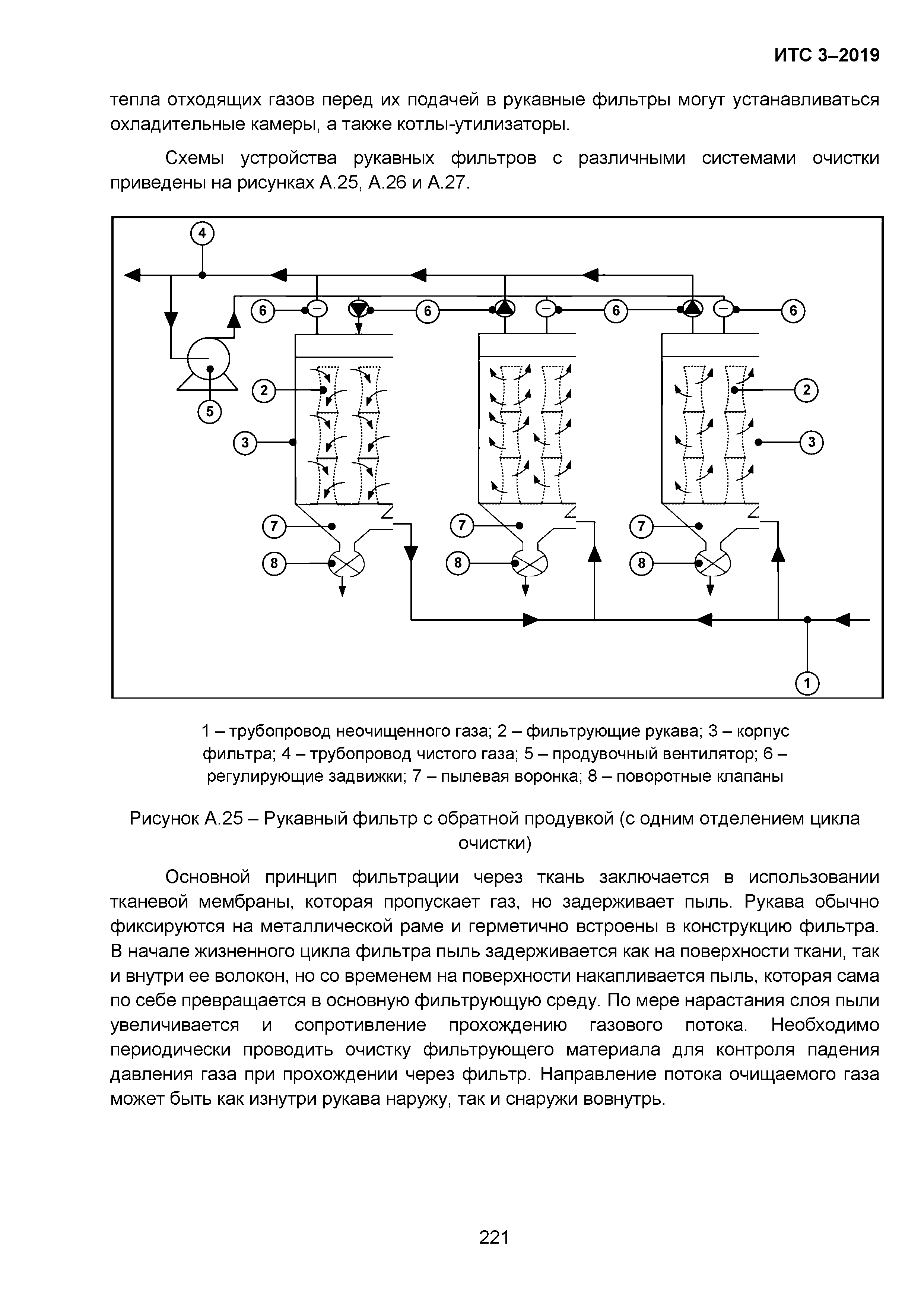 ИТС 3-2019