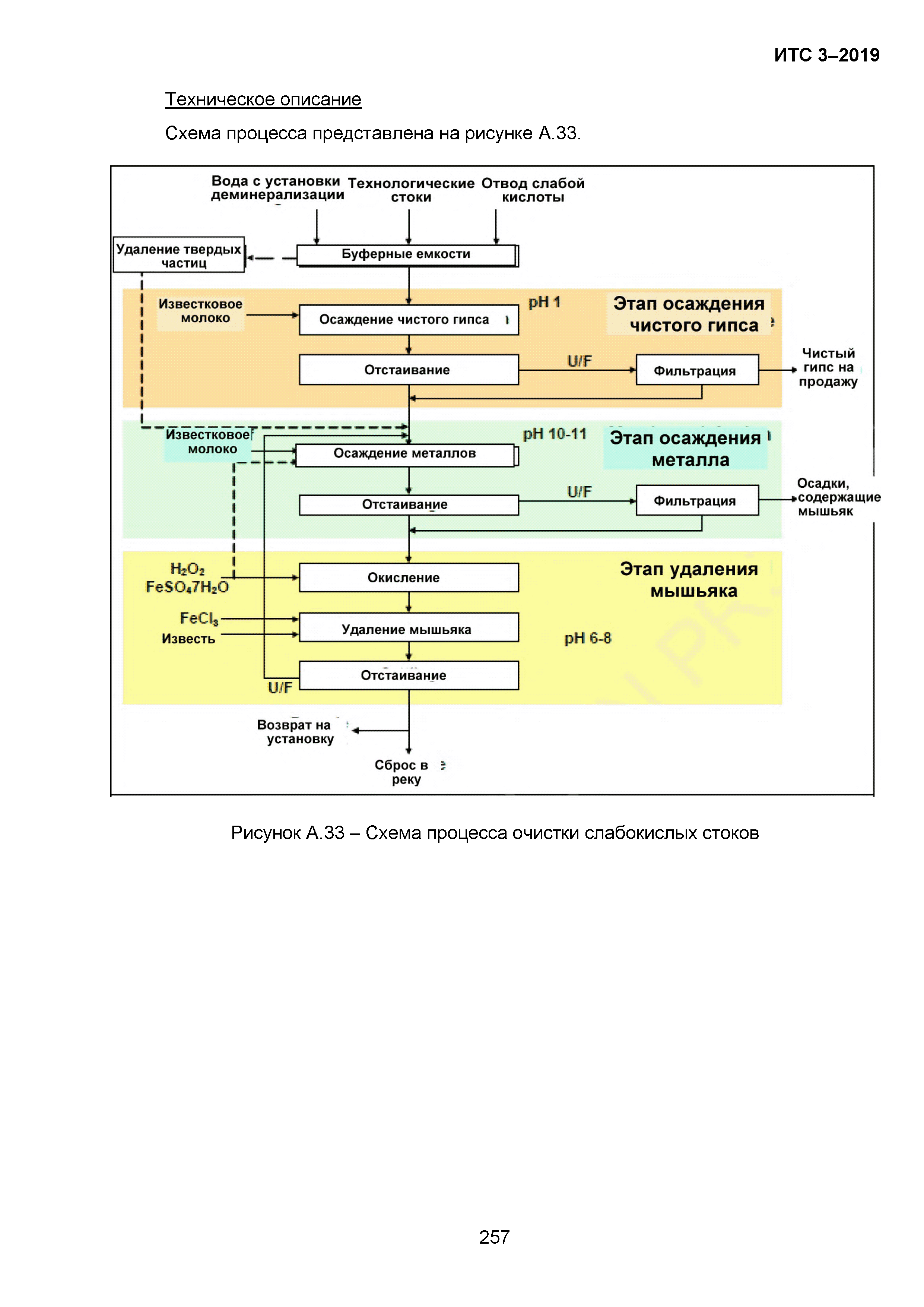 ИТС 3-2019