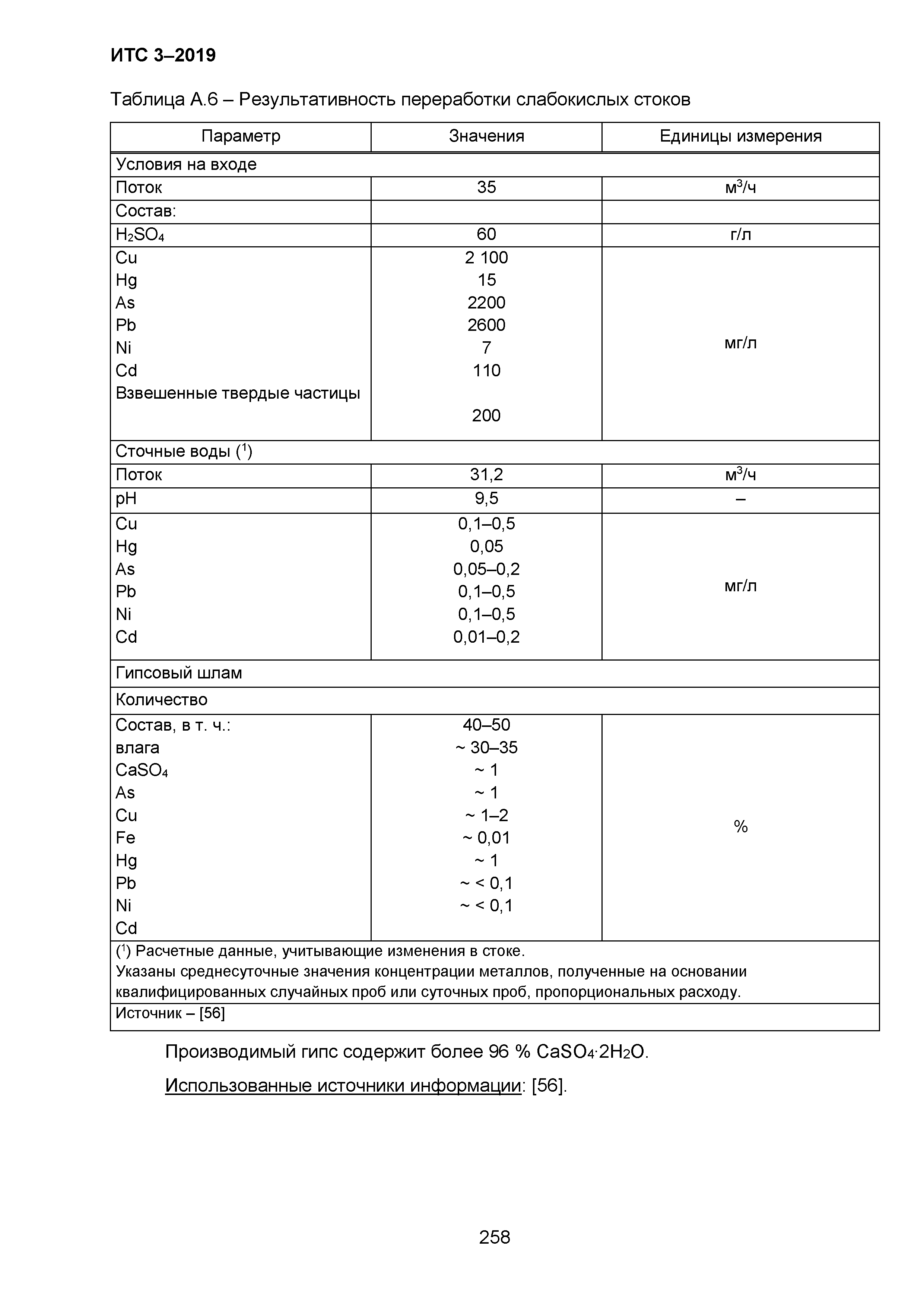 ИТС 3-2019