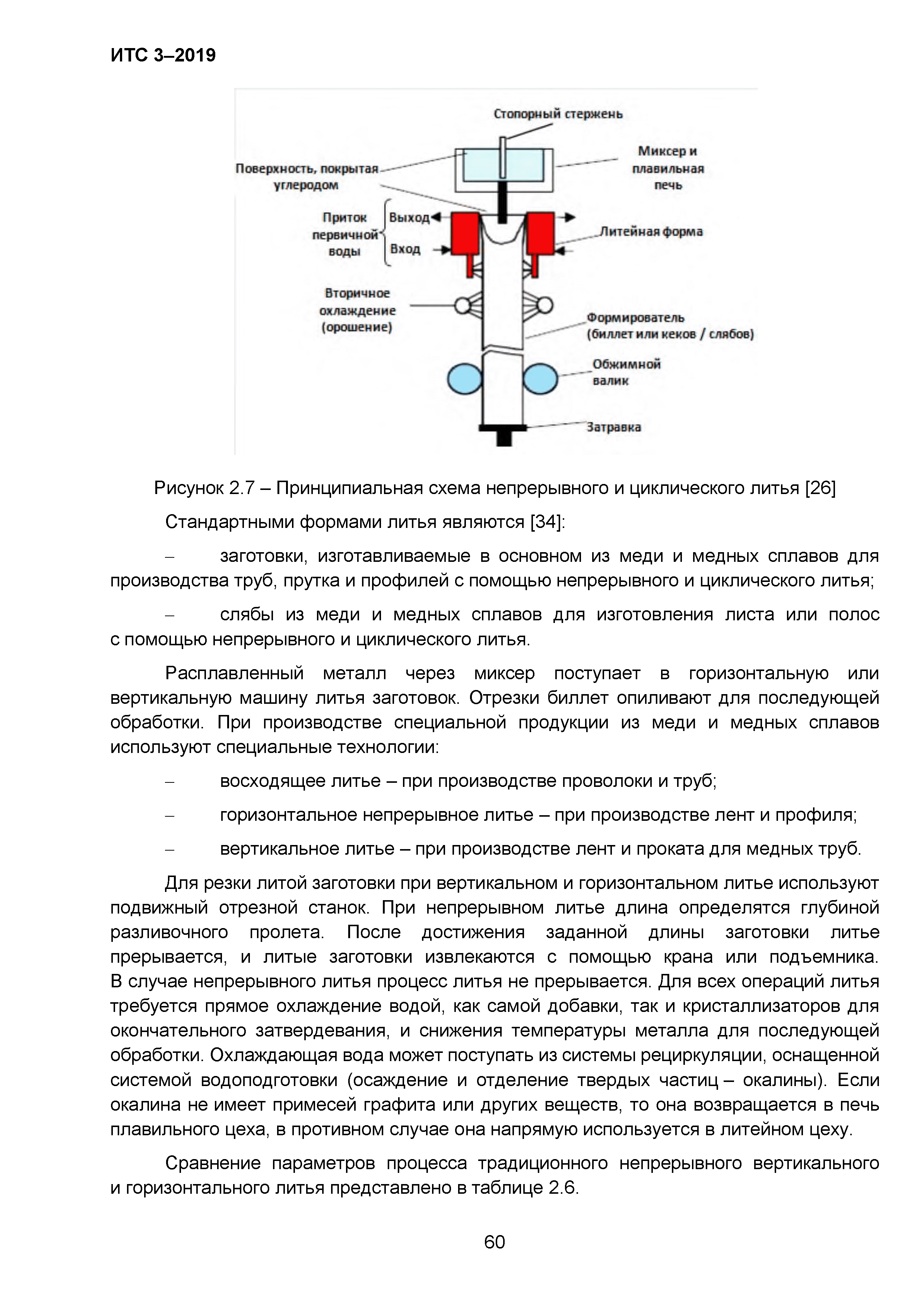 ИТС 3-2019