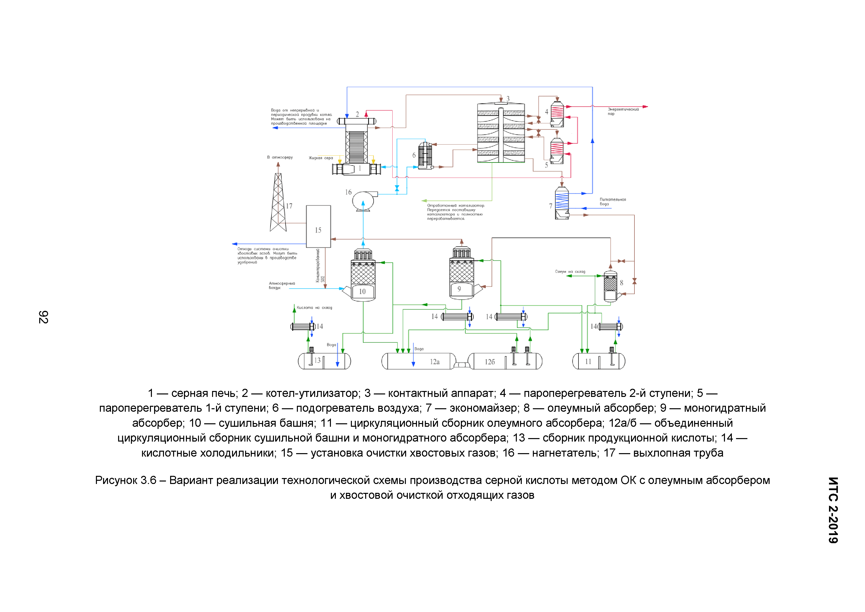 ИТС 2-2019