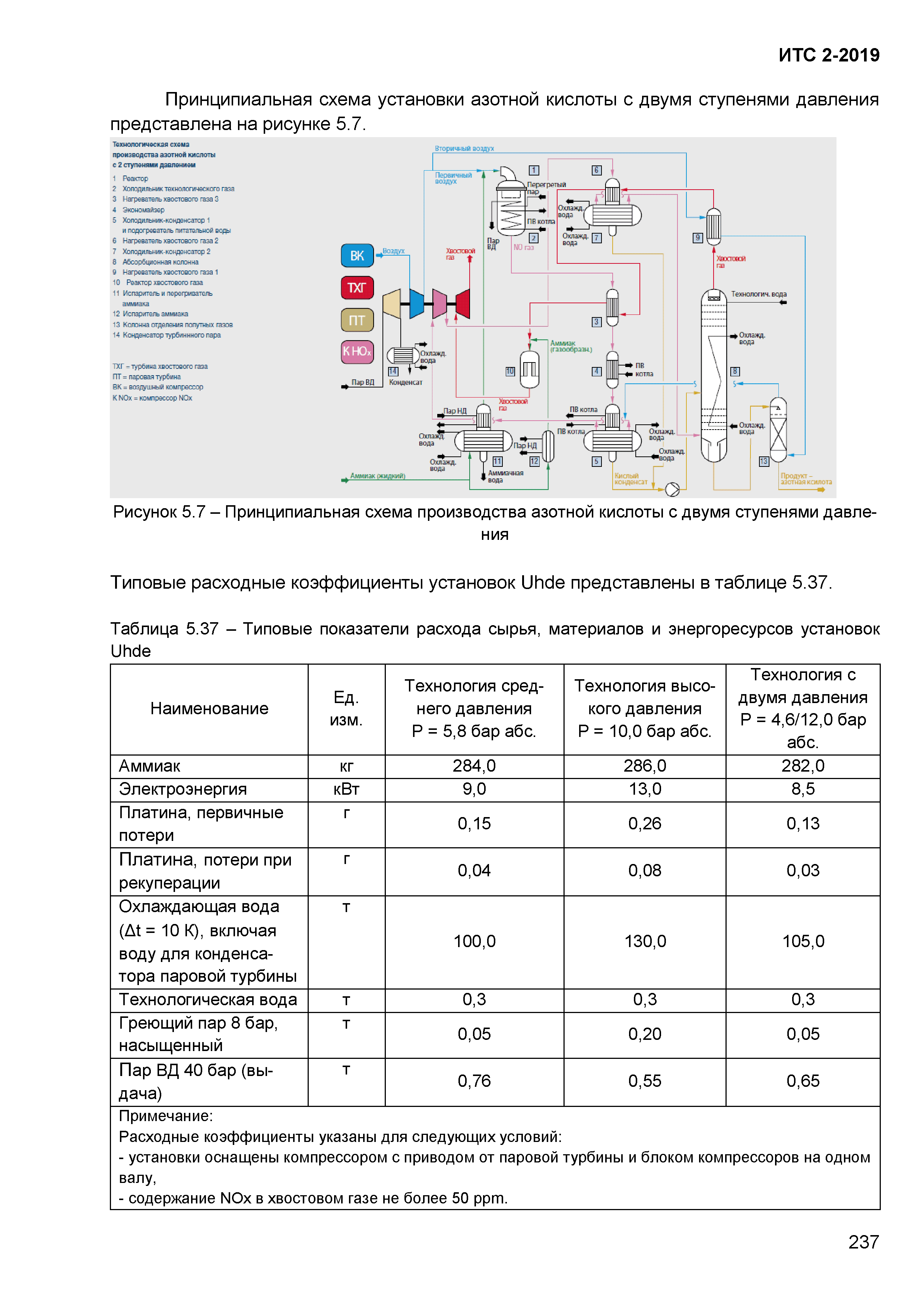 ИТС 2-2019