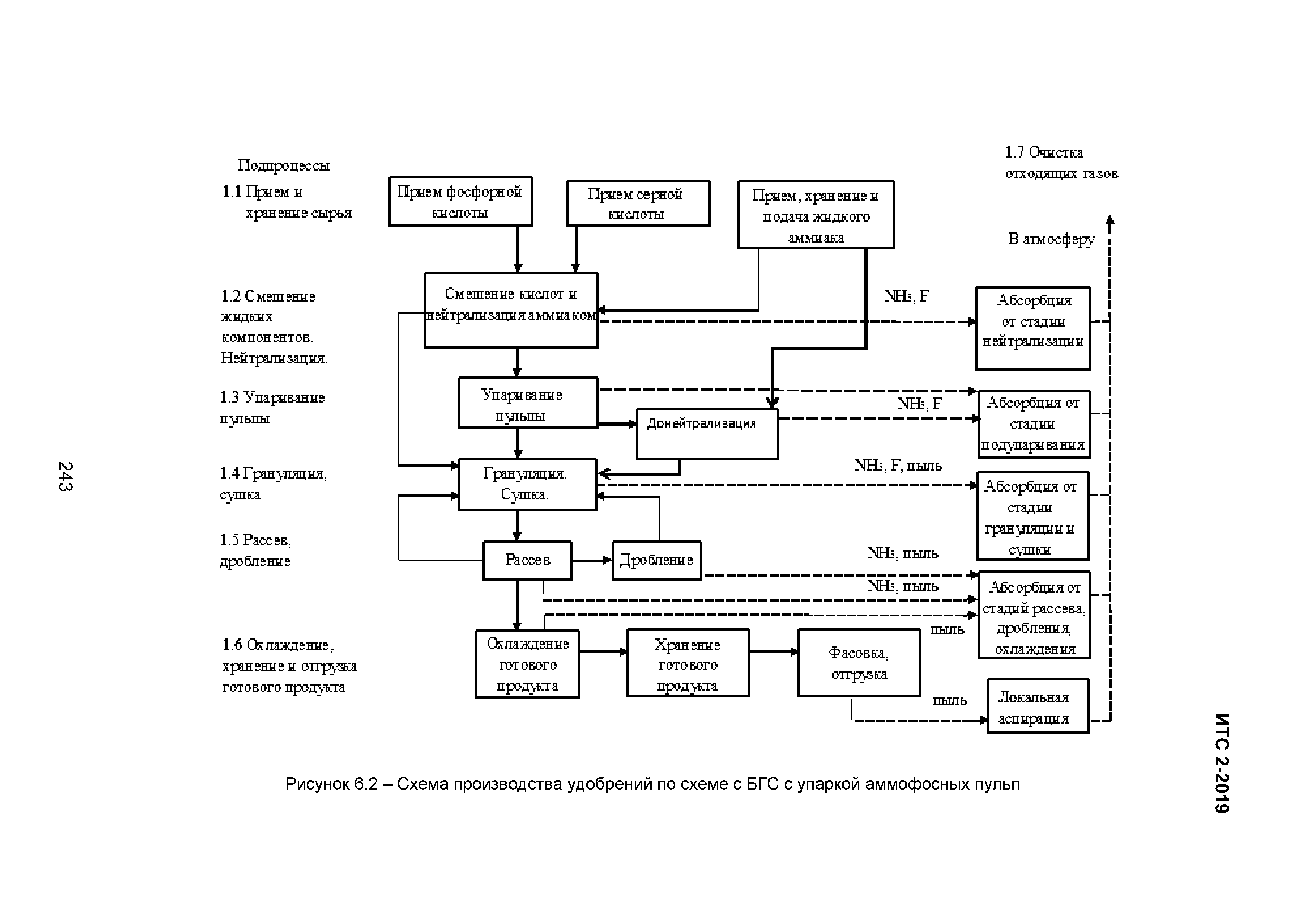 ИТС 2-2019