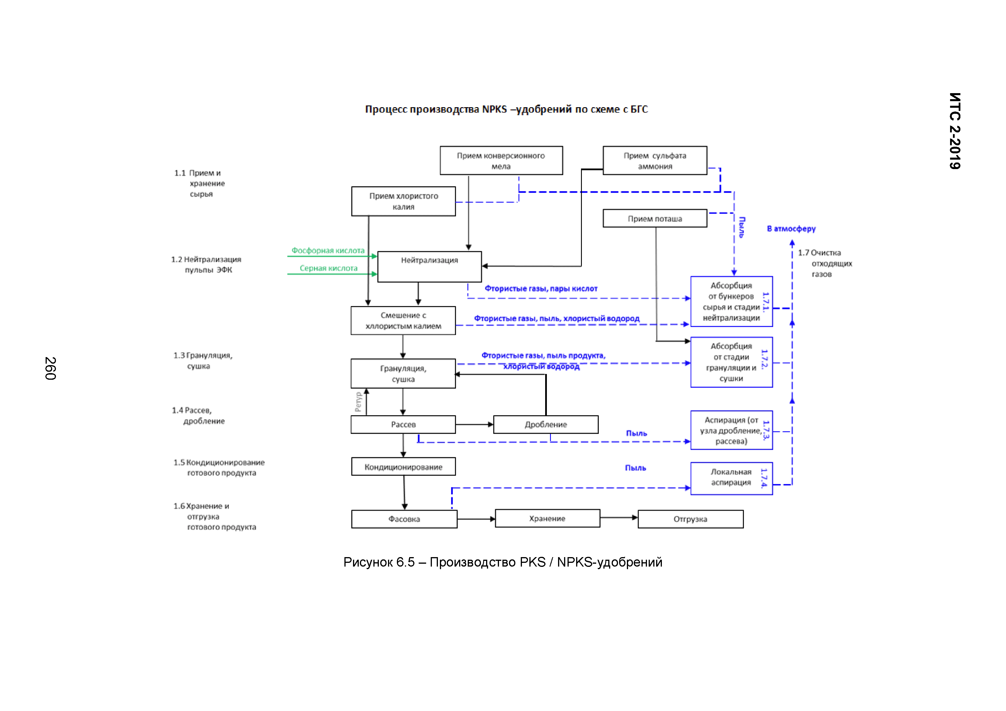 ИТС 2-2019