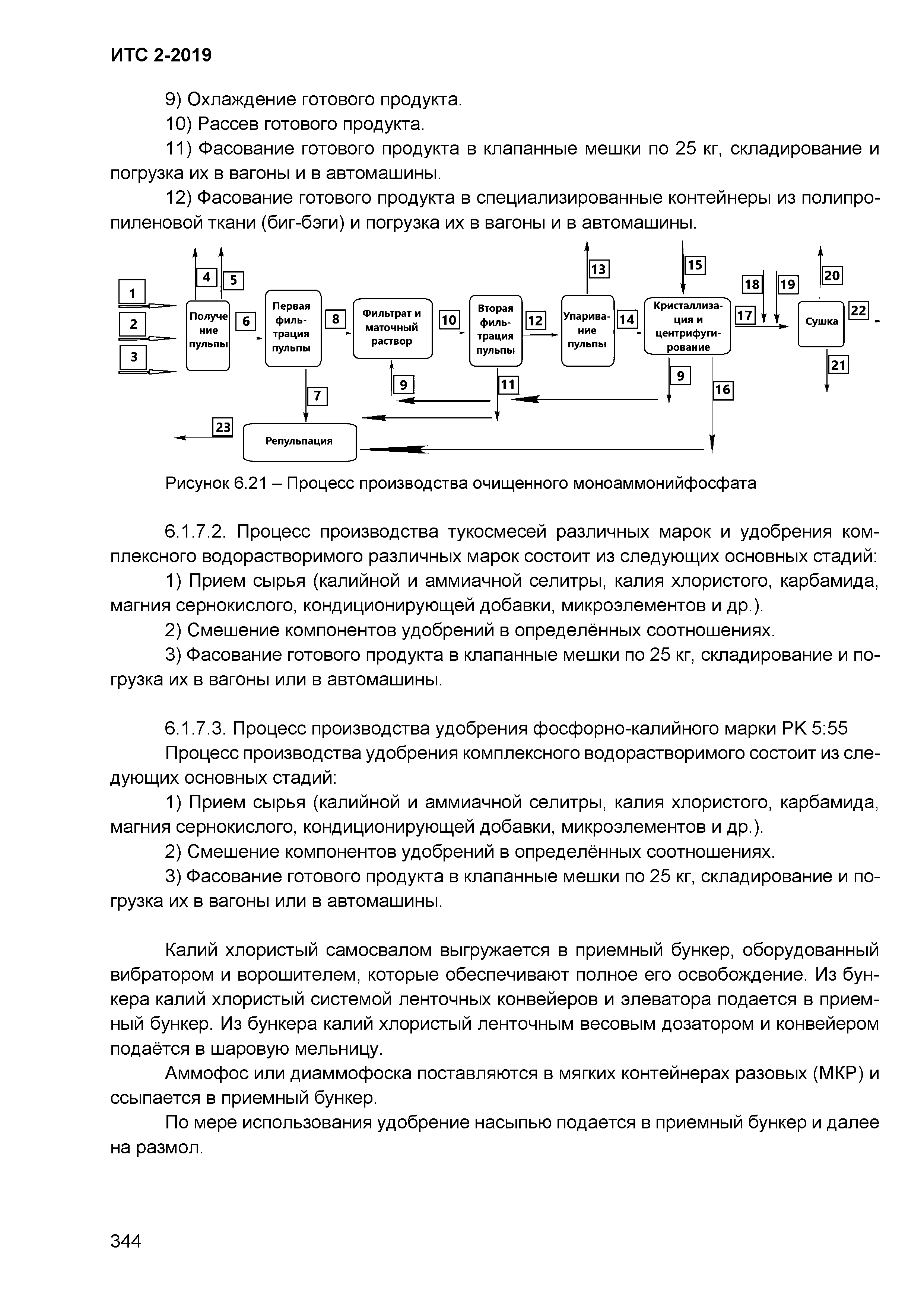 ИТС 2-2019