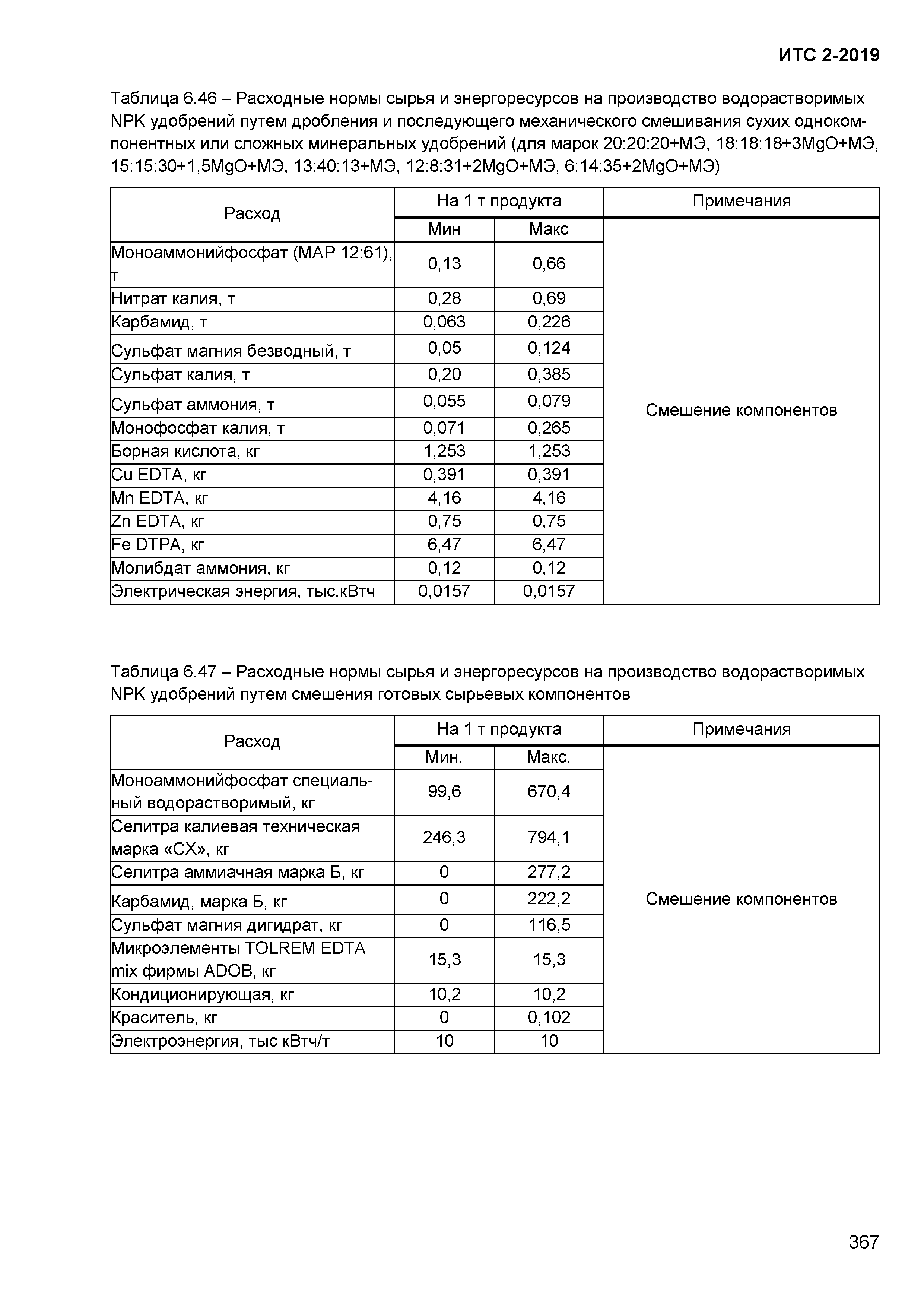 ИТС 2-2019