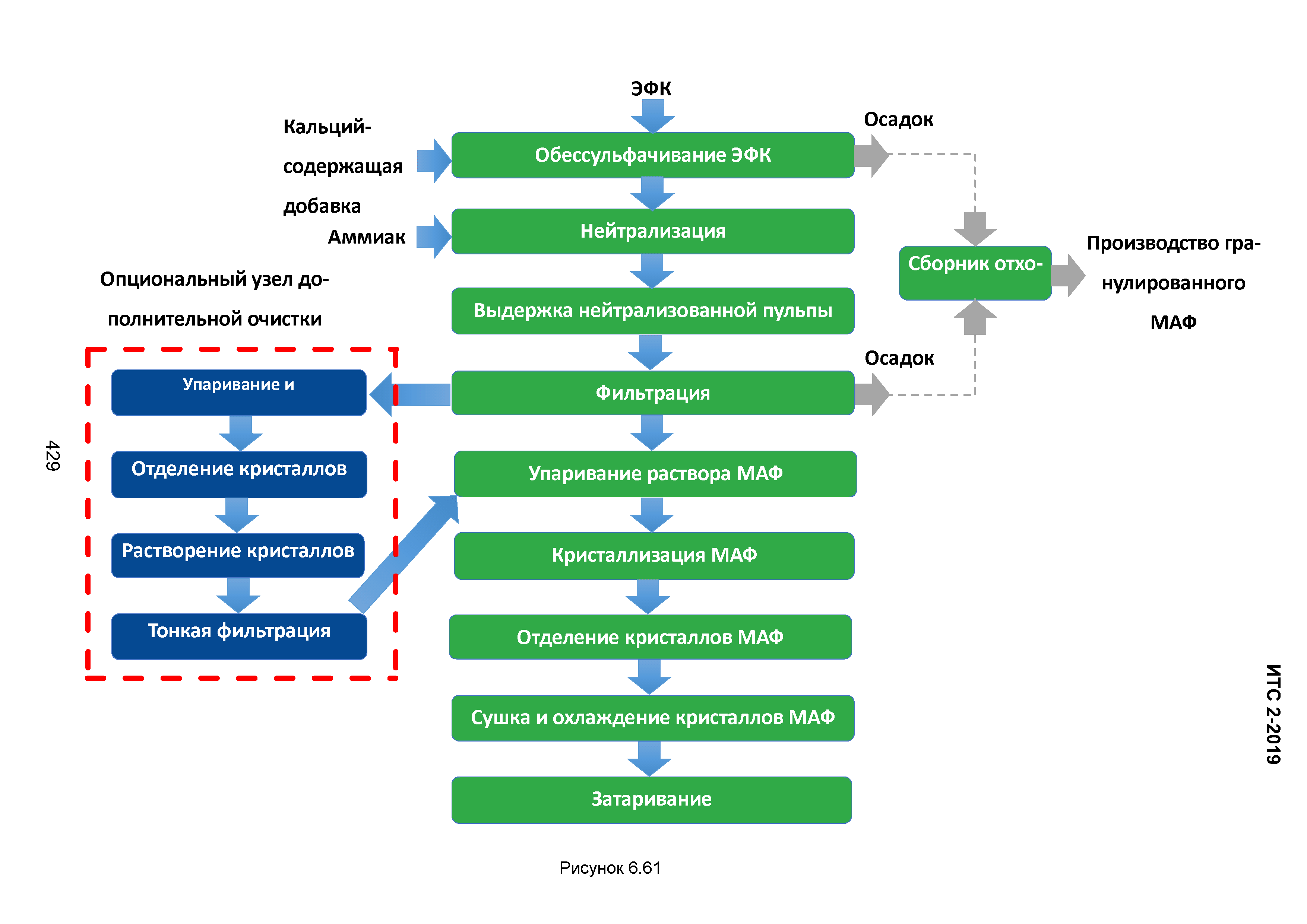 ИТС 2-2019