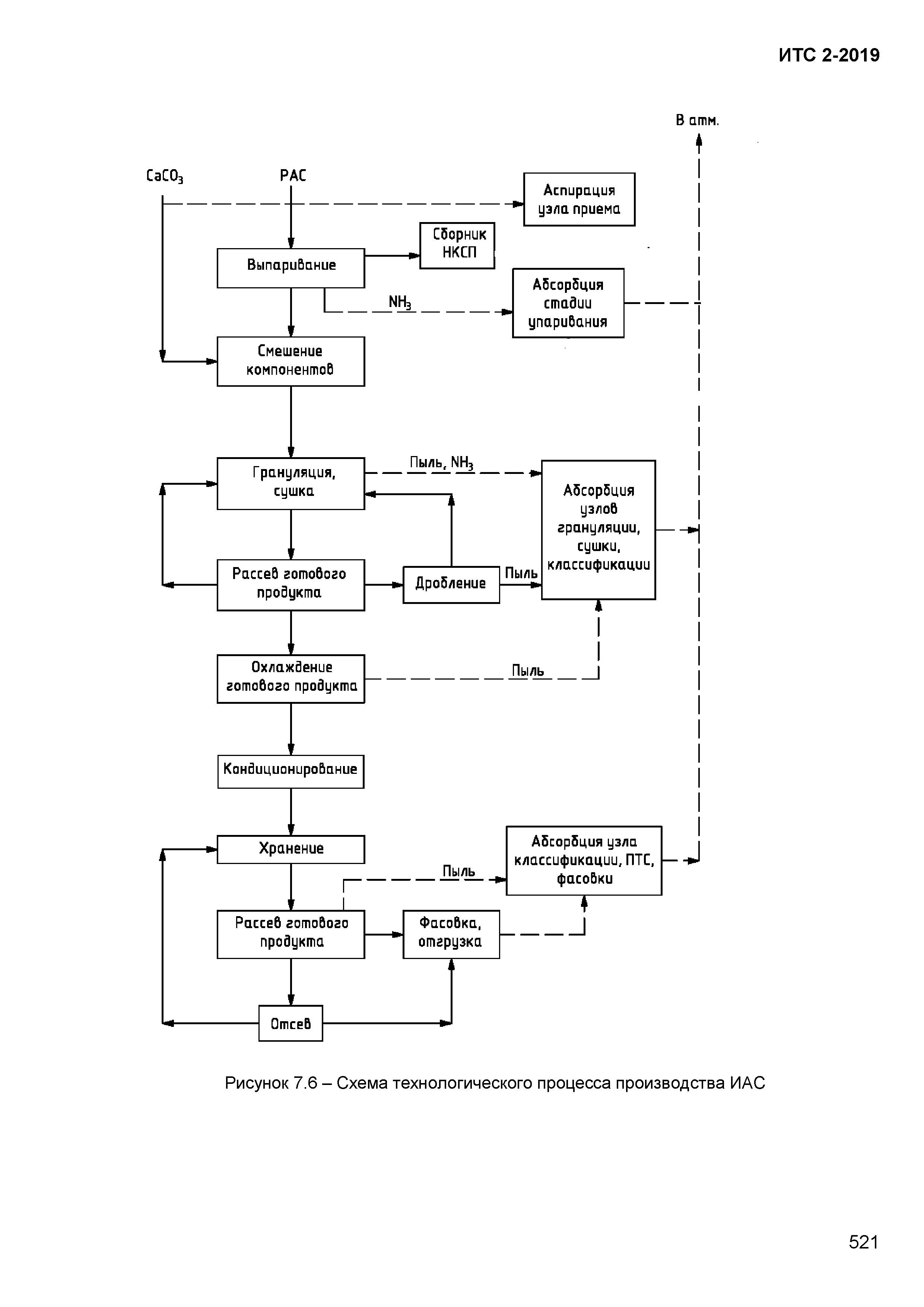 ИТС 2-2019