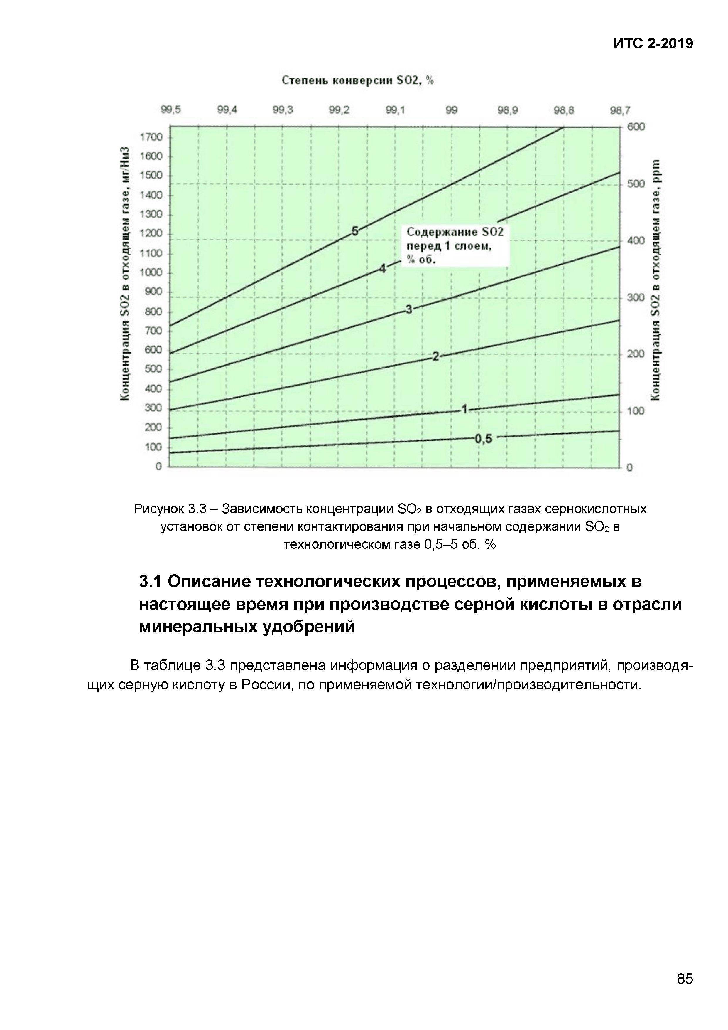 ИТС 2-2019