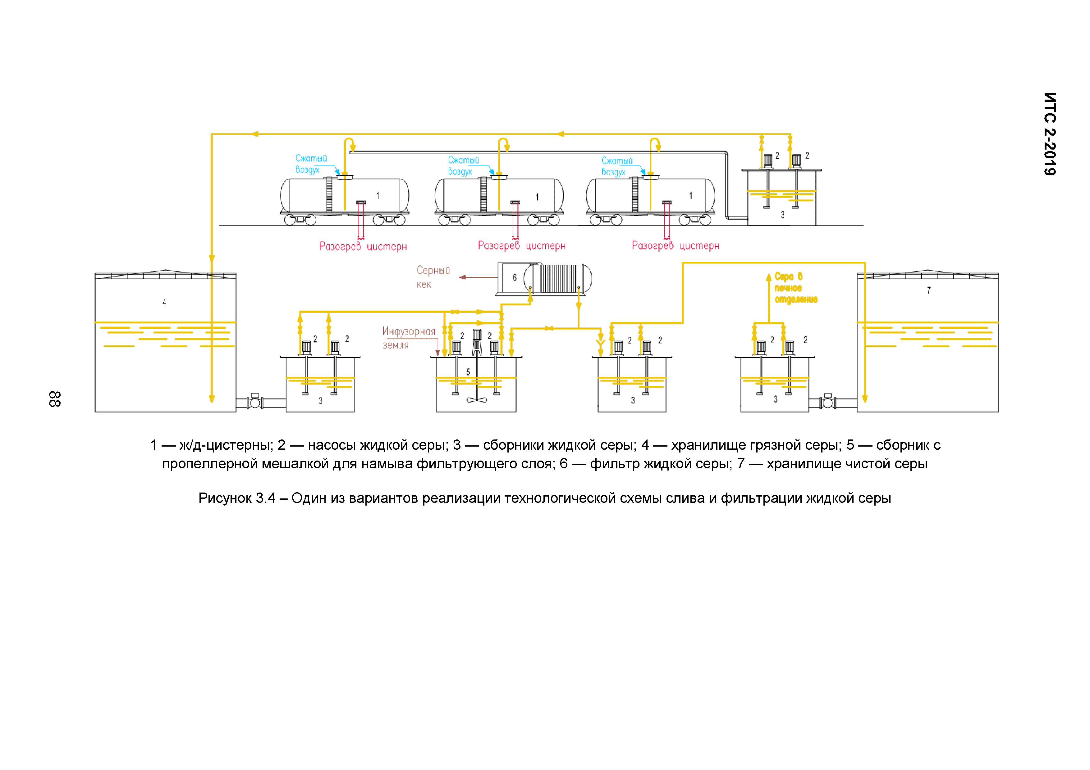 ИТС 2-2019