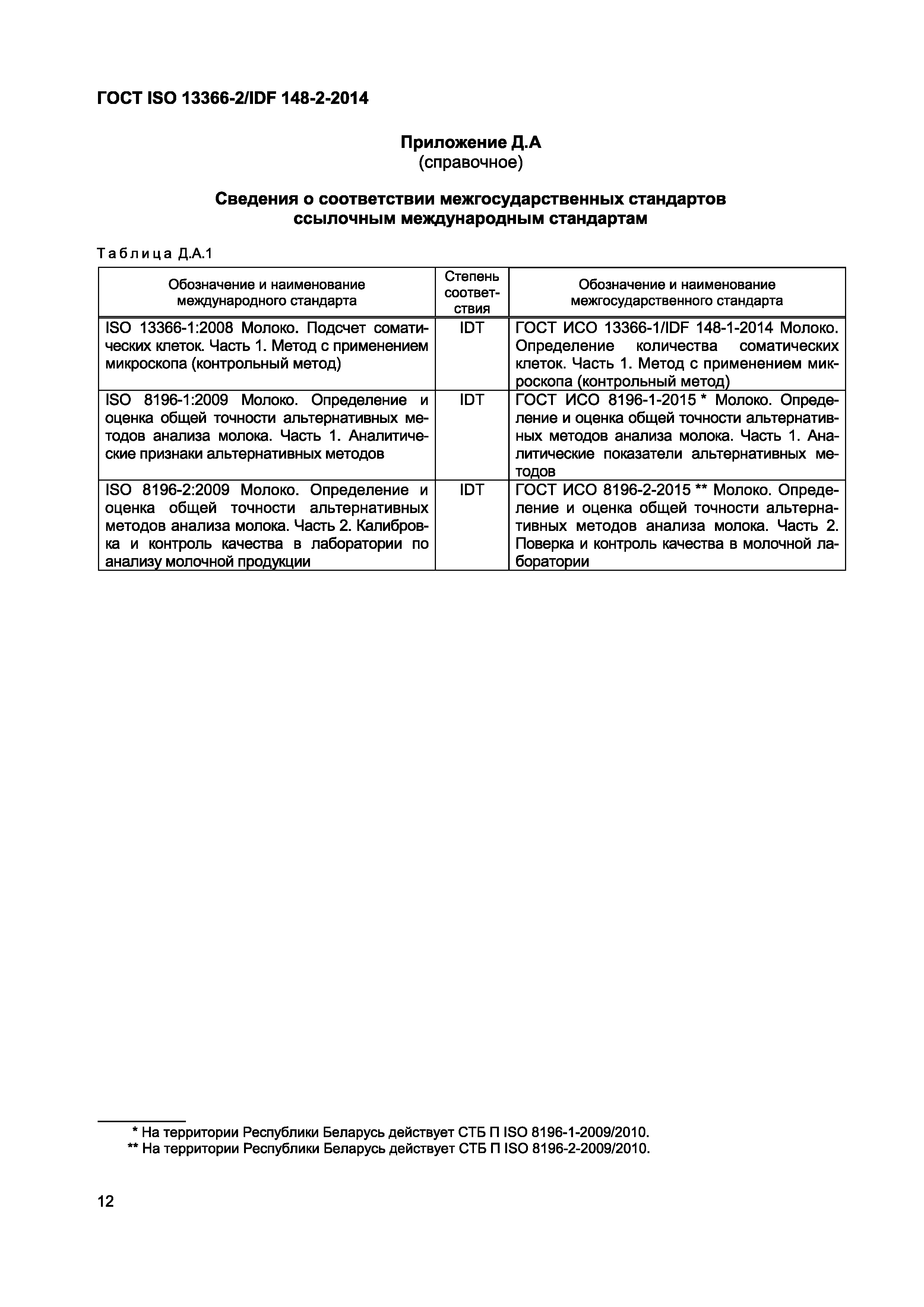 ГОСТ ISO 13366-2/IDF 148-2-2014