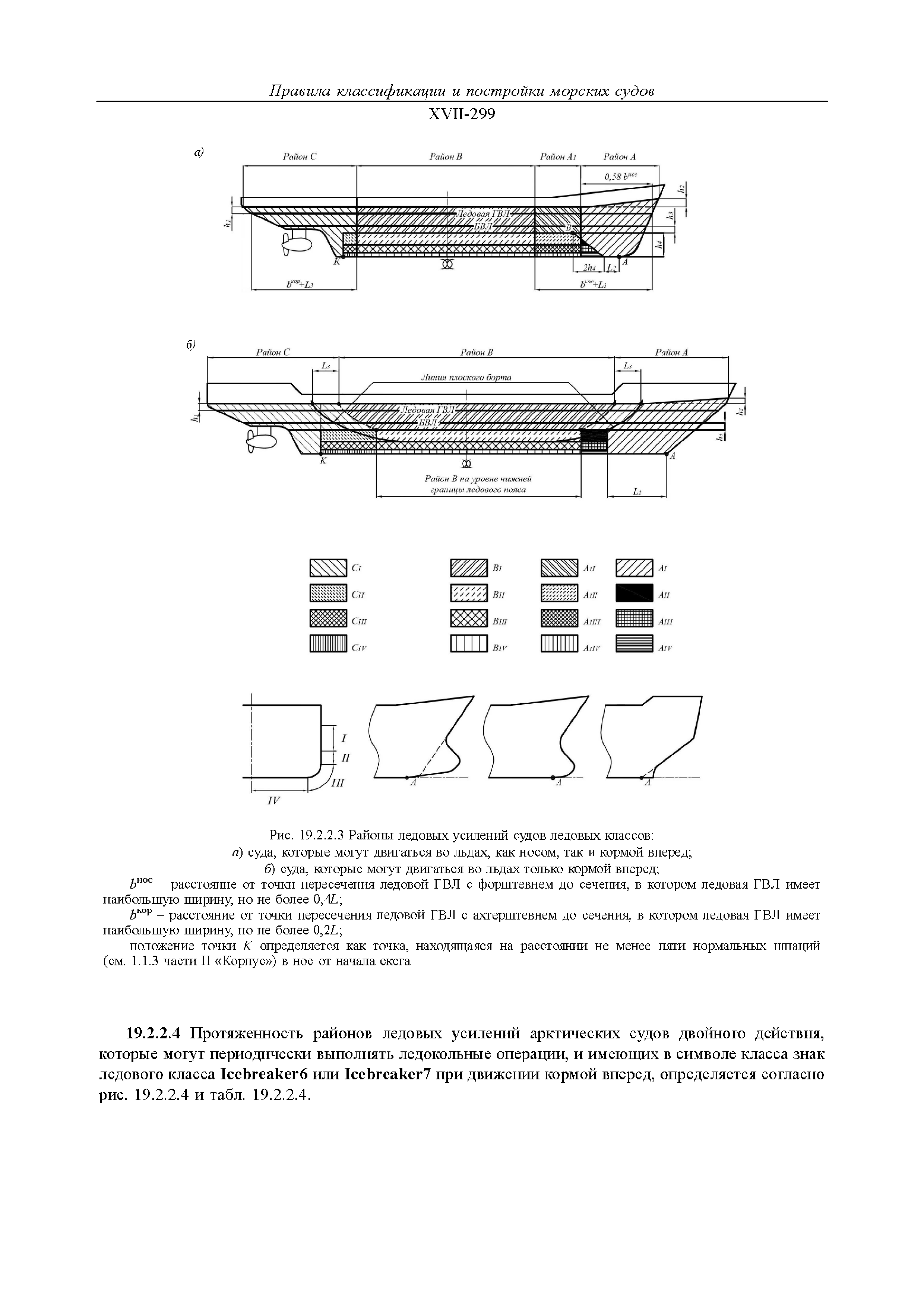 НД 2-020101-124