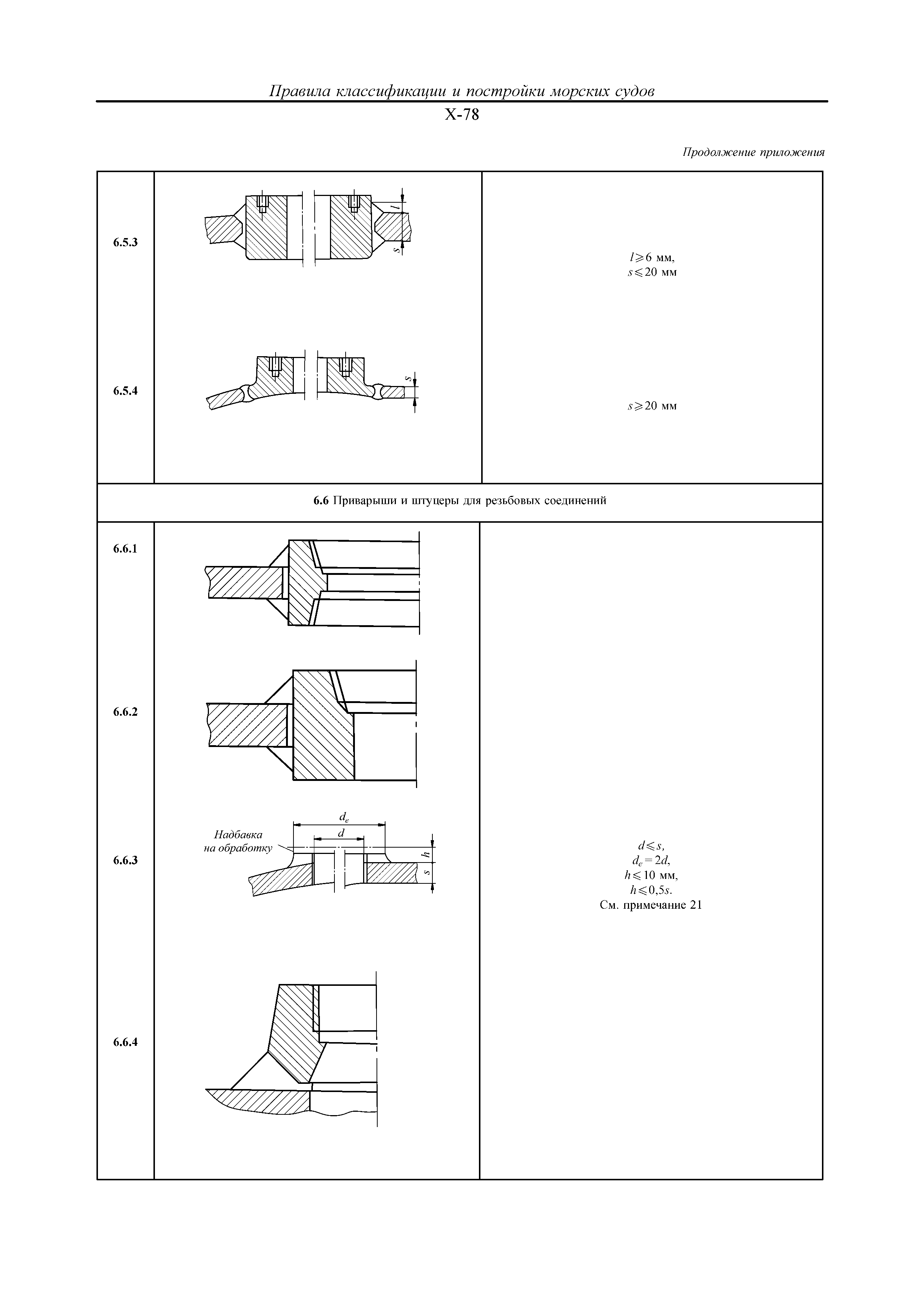 НД 2-020101-124