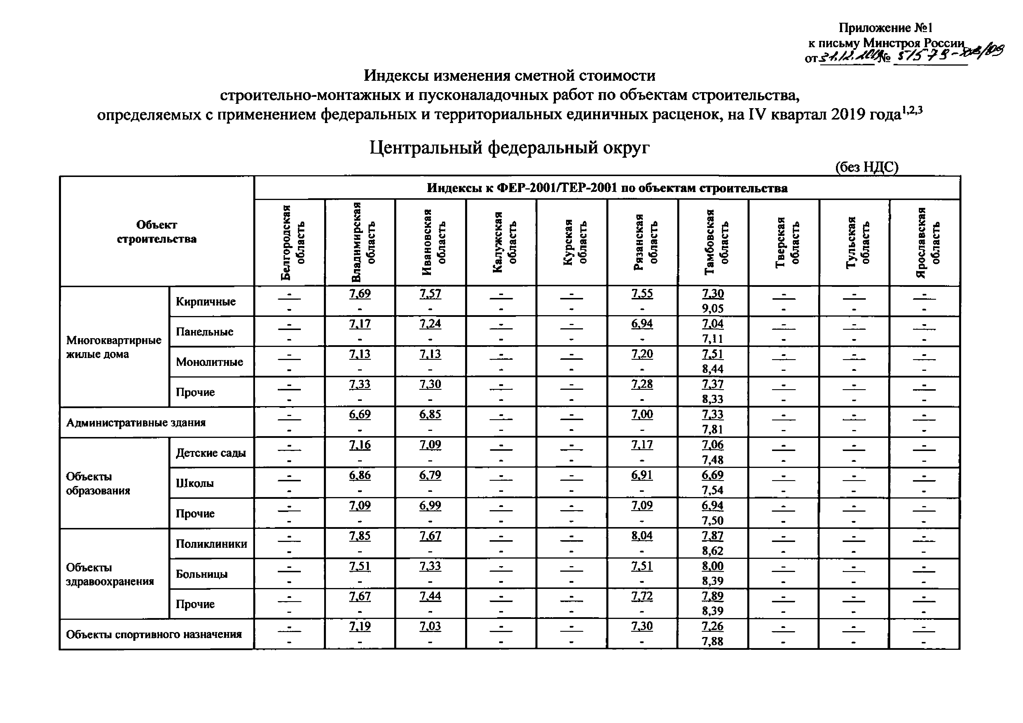 Письмо 51579-ДВ/09