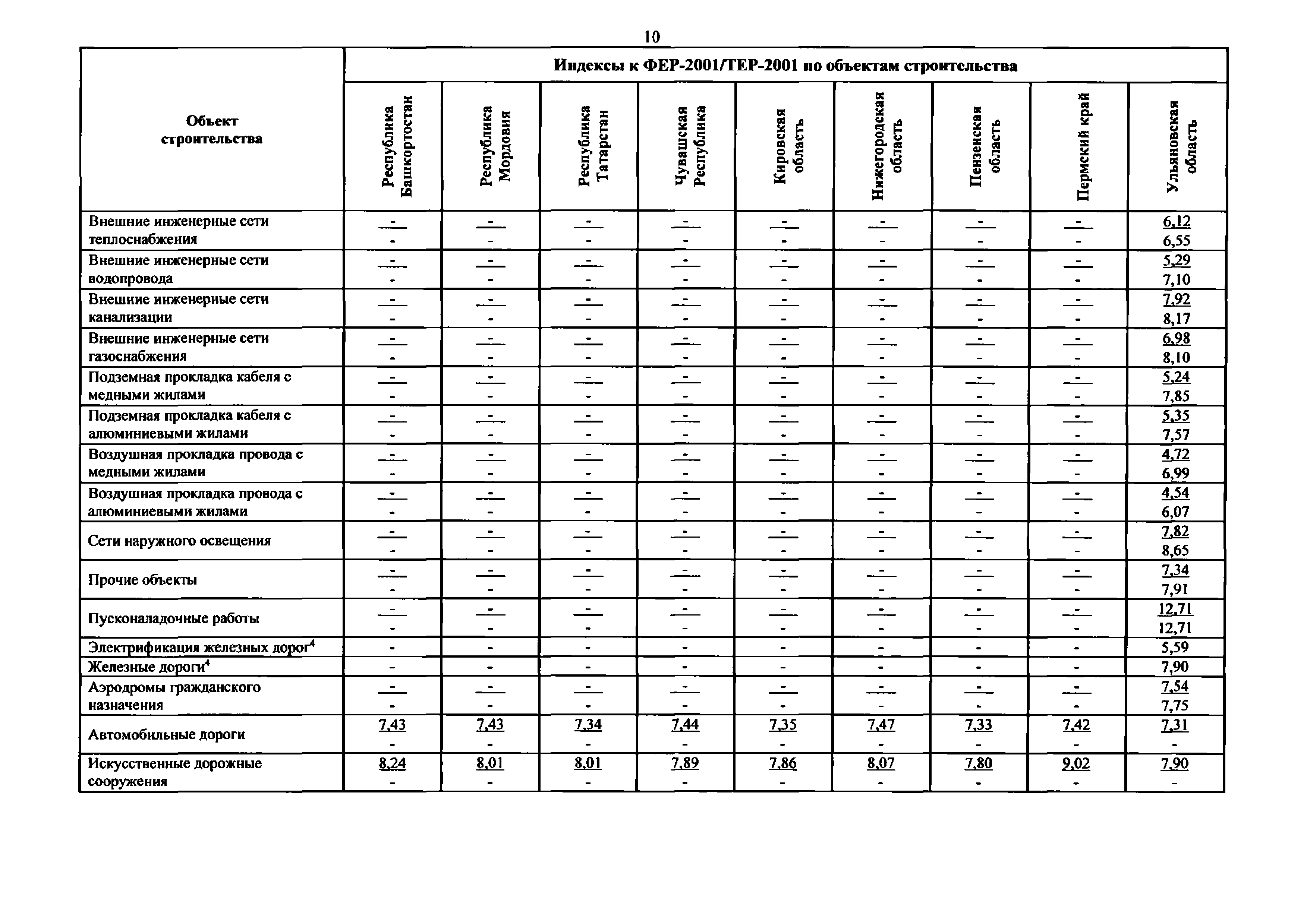 Письмо 51579-ДВ/09