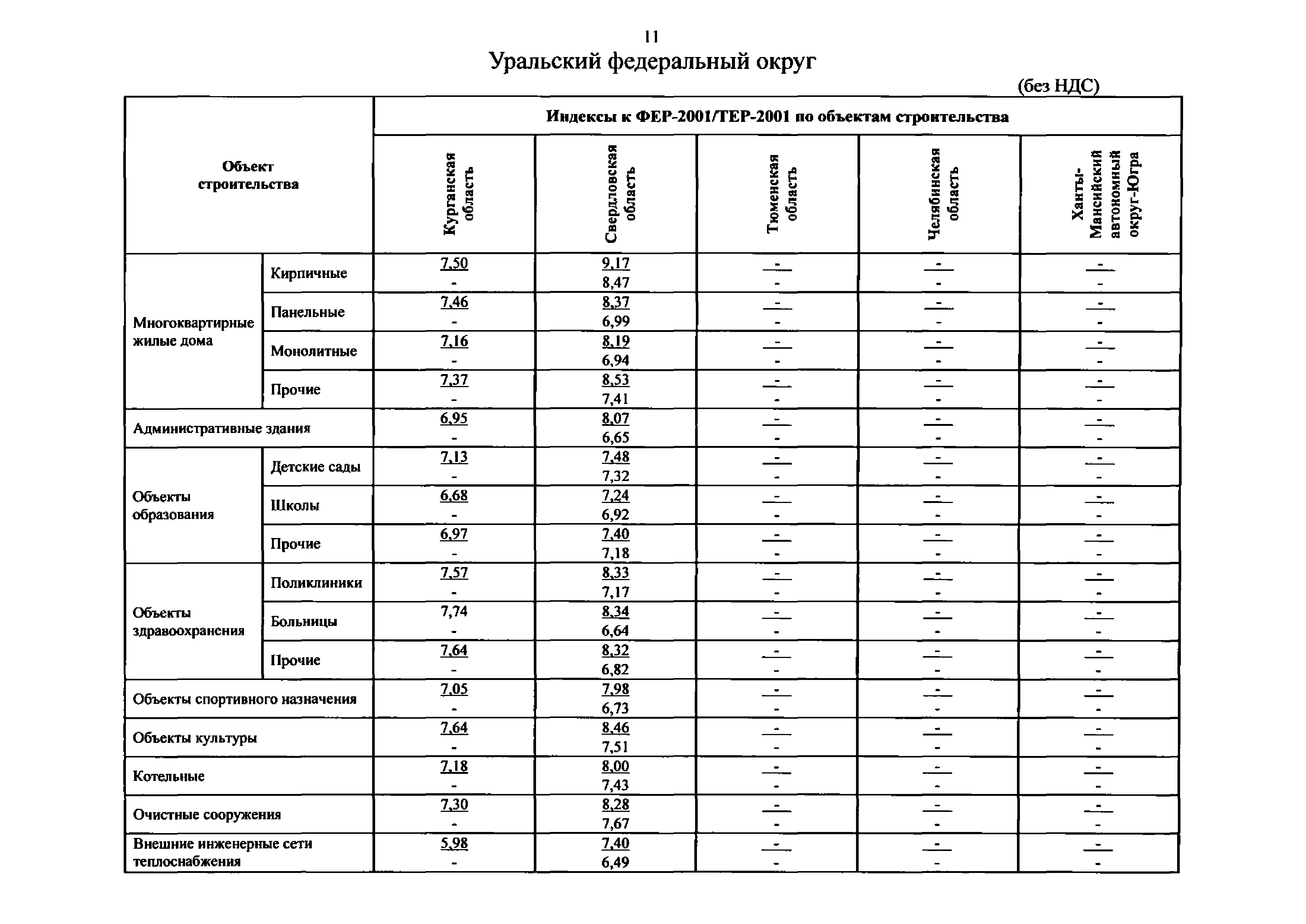Письмо 51579-ДВ/09