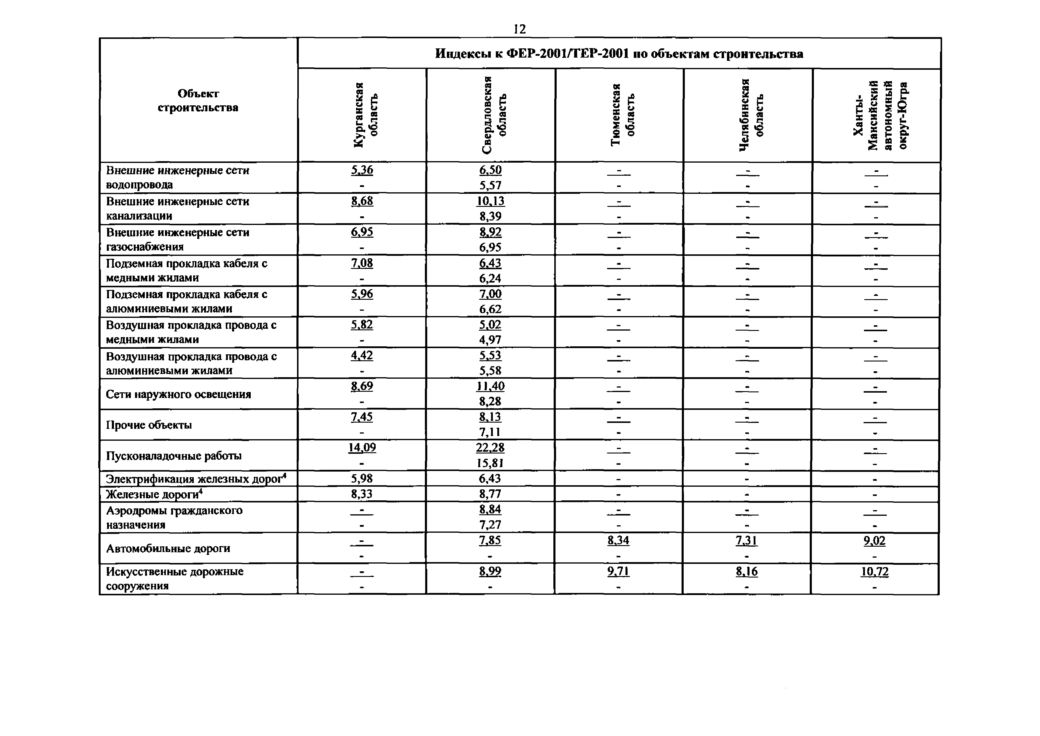 Письмо 51579-ДВ/09