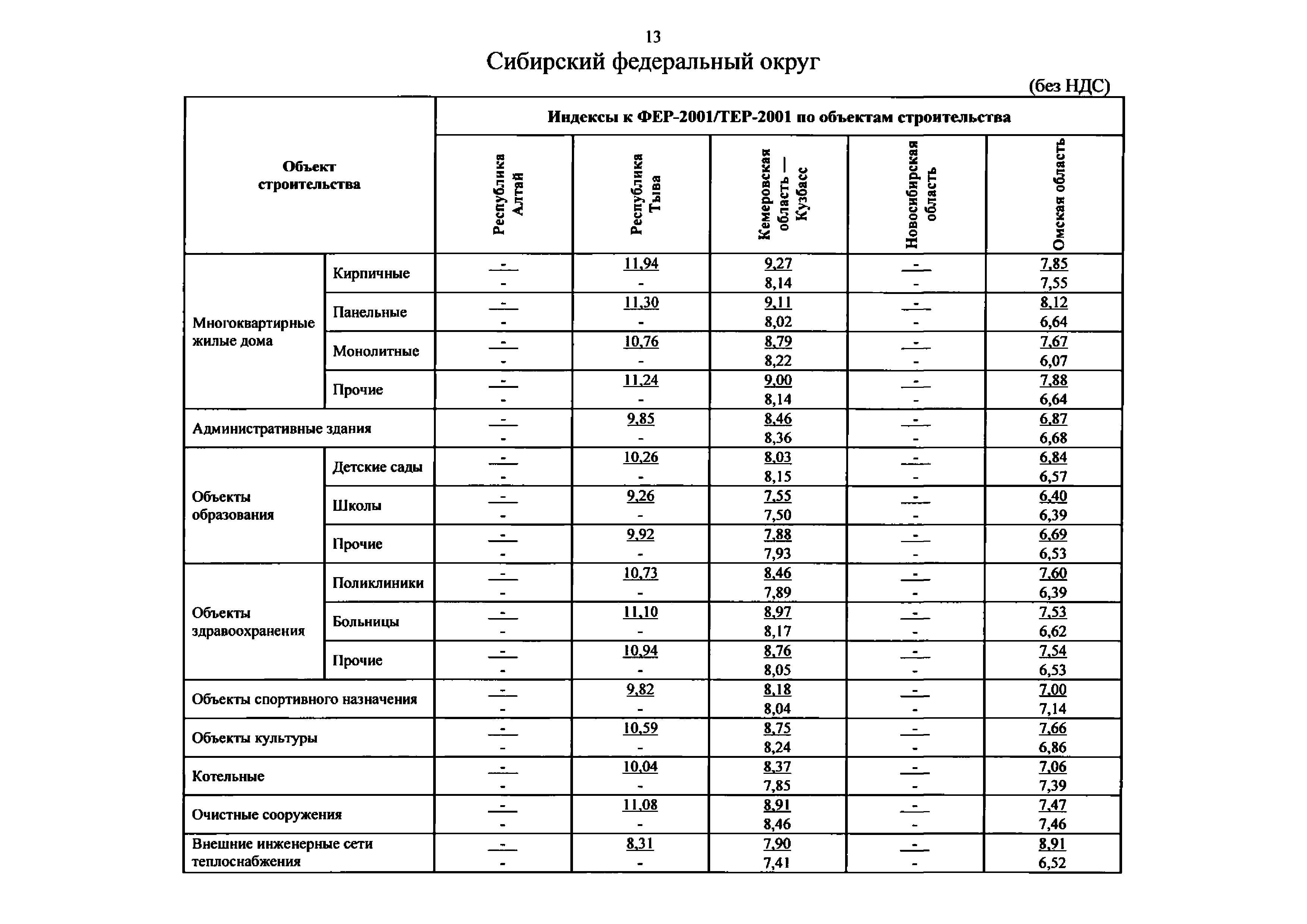 Письмо 51579-ДВ/09