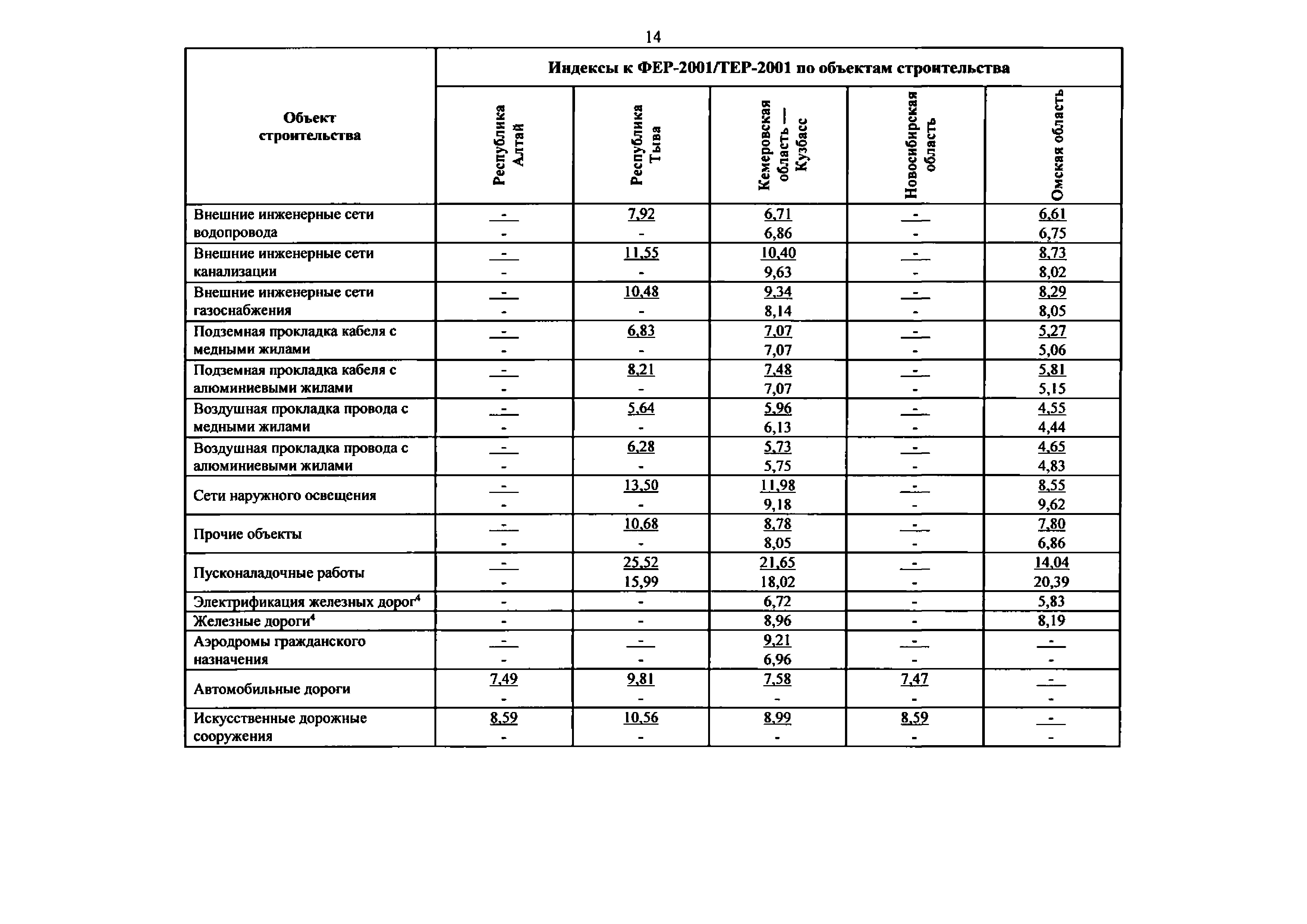 Письмо 51579-ДВ/09