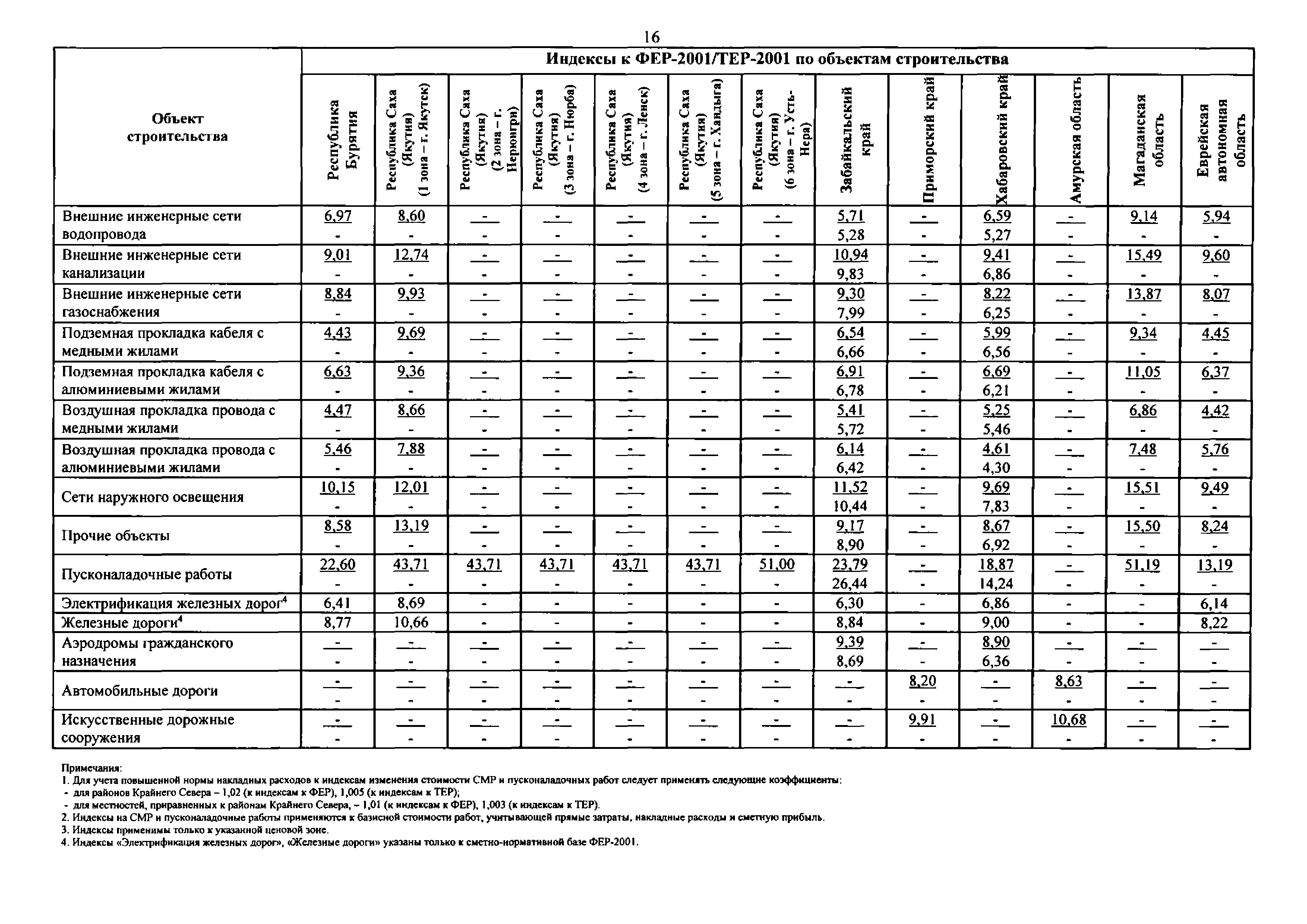 Письмо 51579-ДВ/09
