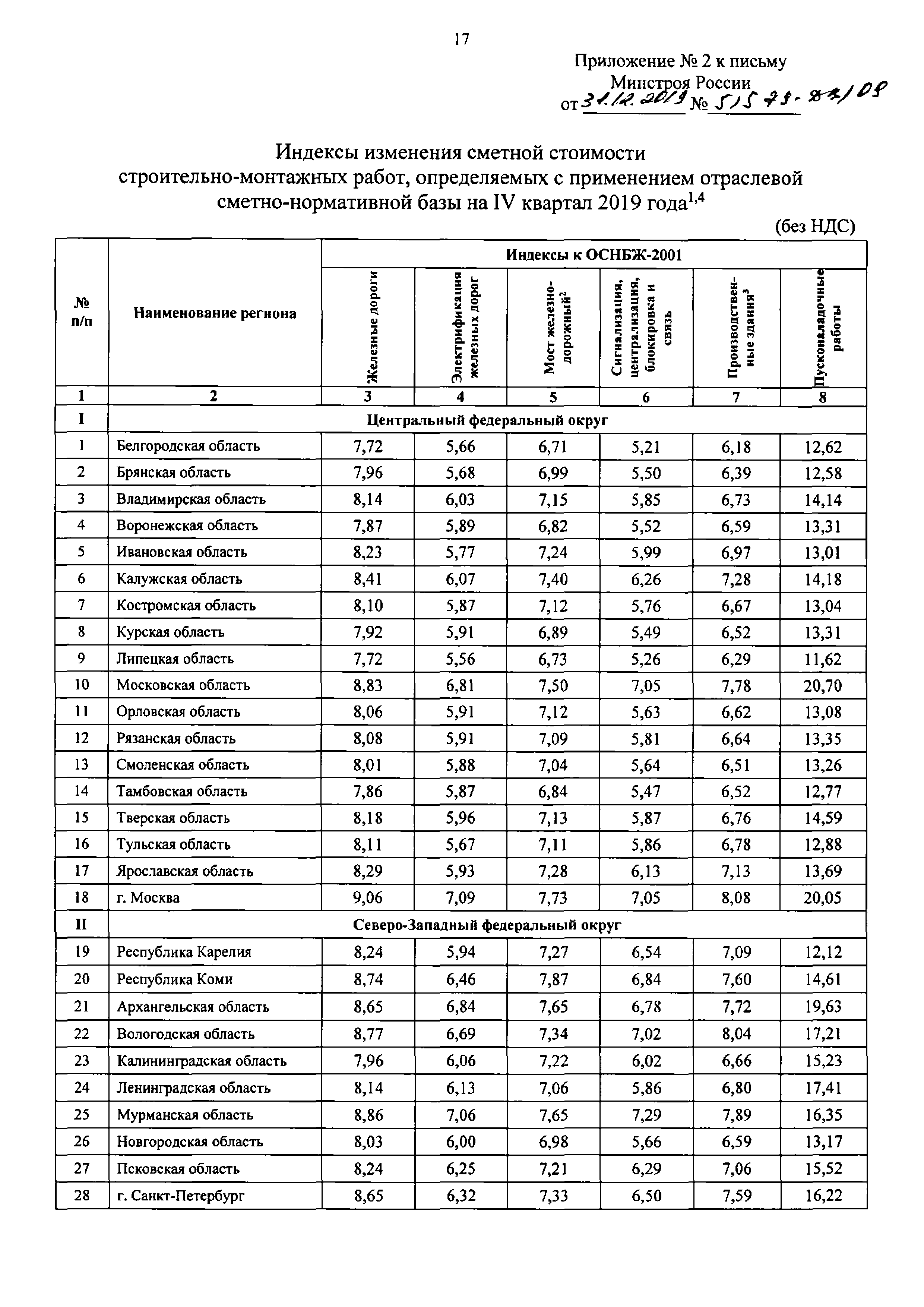 Письмо 51579-ДВ/09