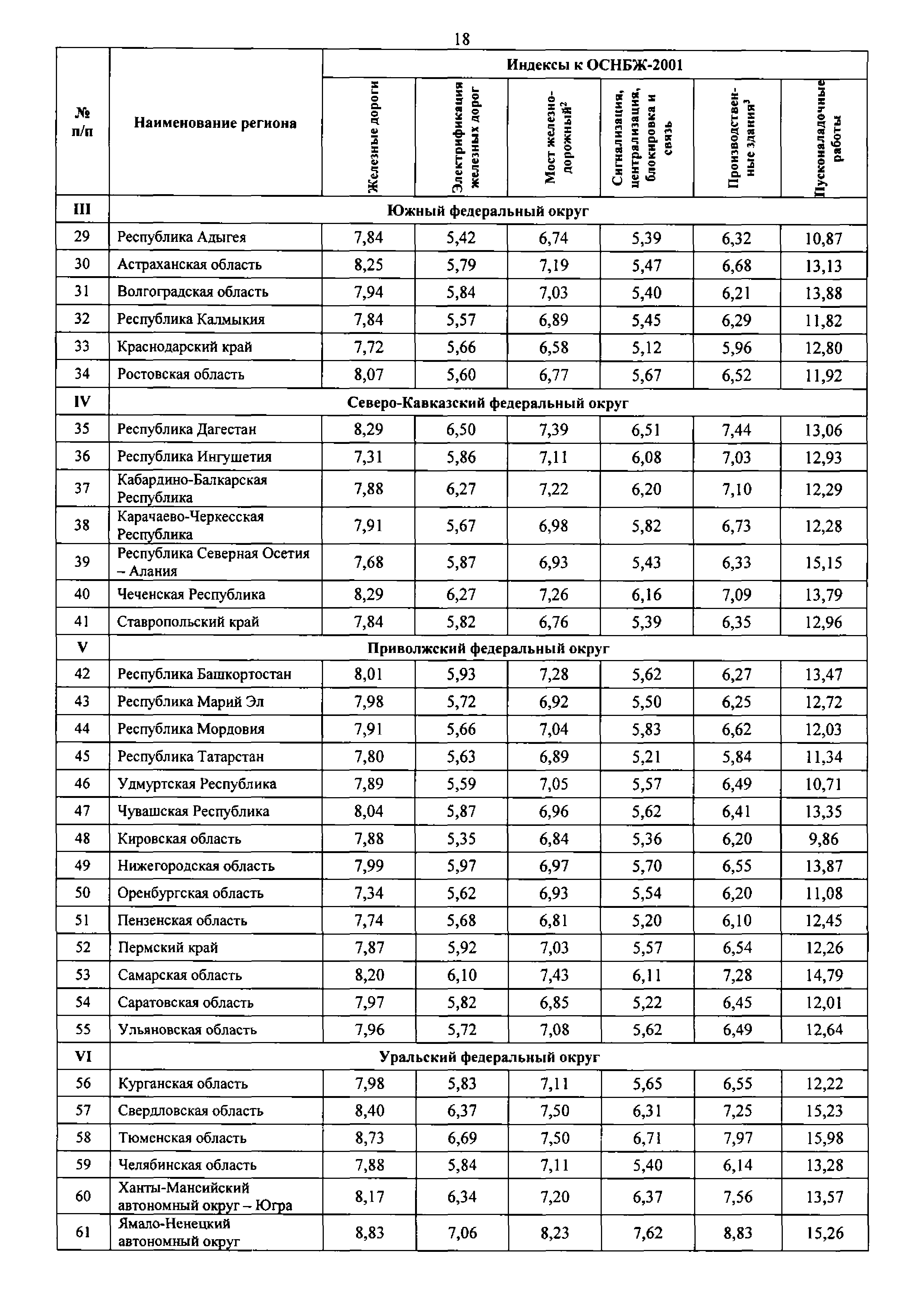 Письмо 51579-ДВ/09