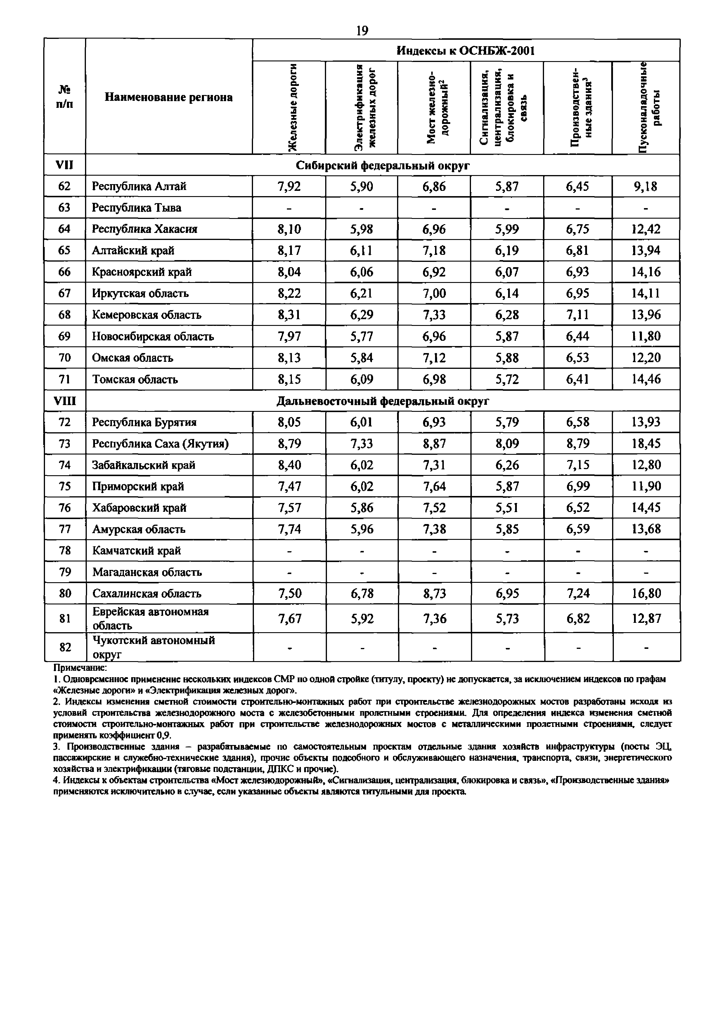 Письмо 51579-ДВ/09
