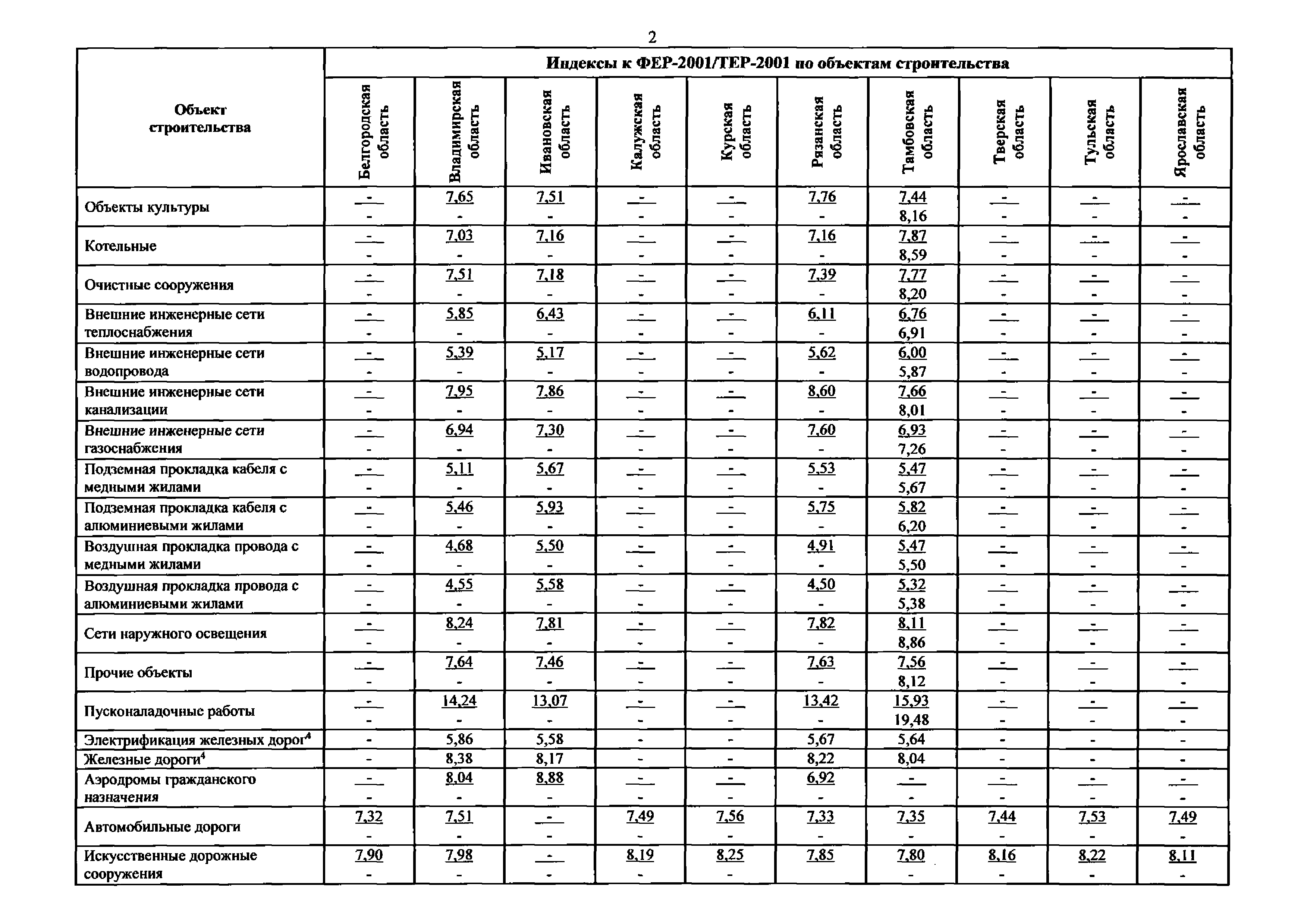 Письмо 51579-ДВ/09