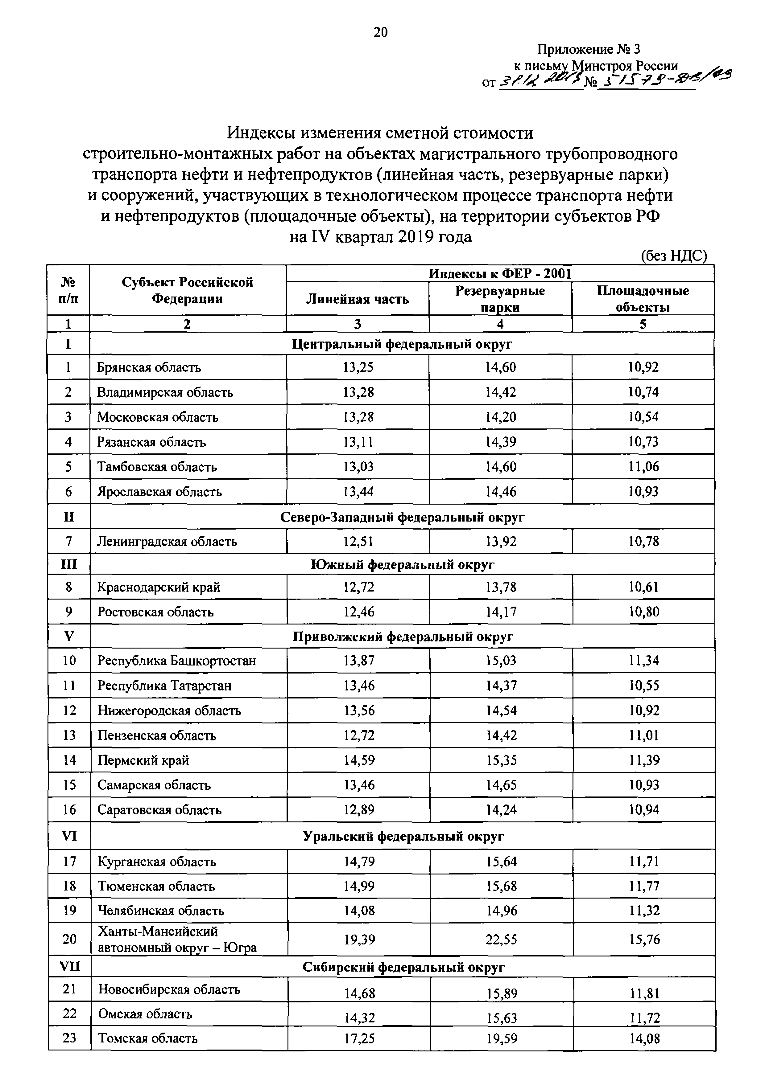Письмо 51579-ДВ/09