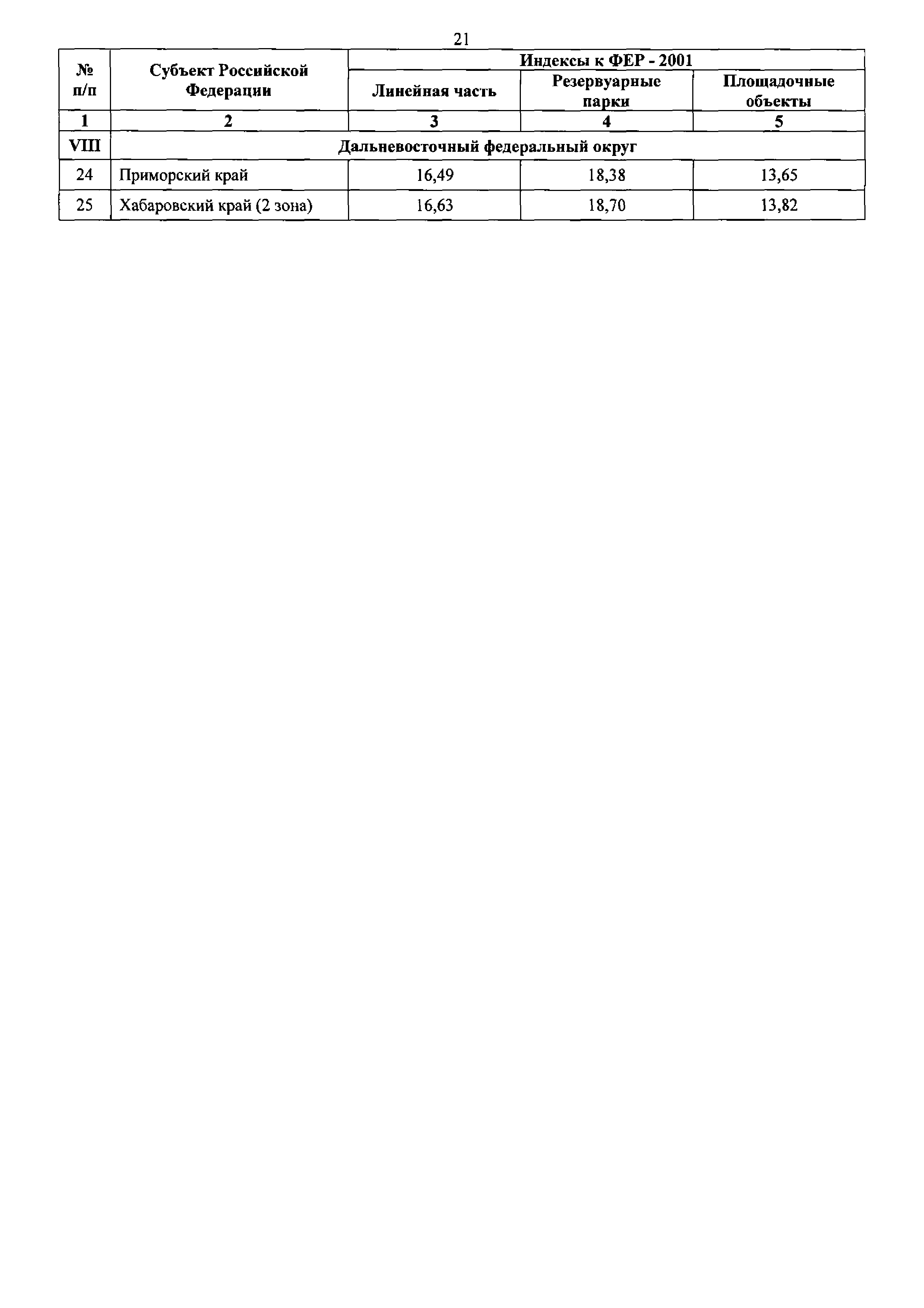 Письмо 51579-ДВ/09