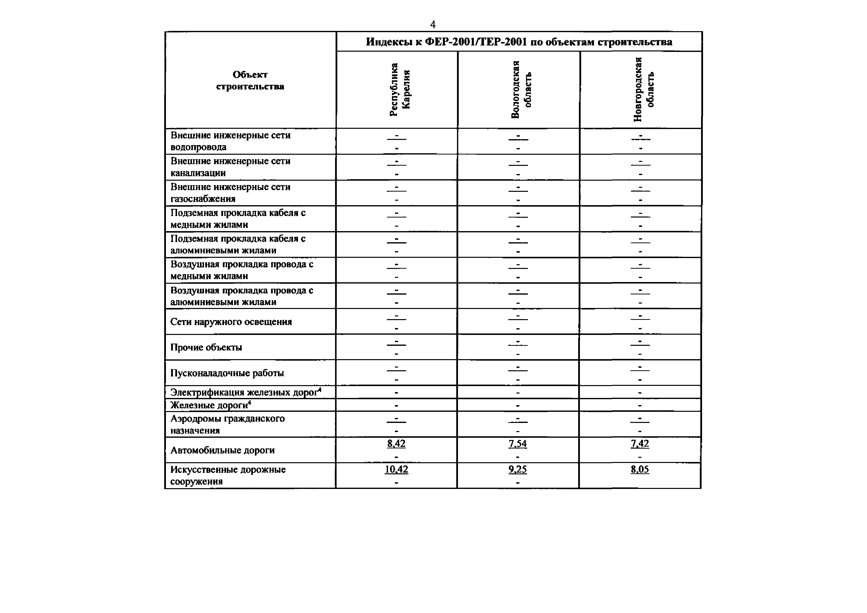 Письмо 51579-ДВ/09