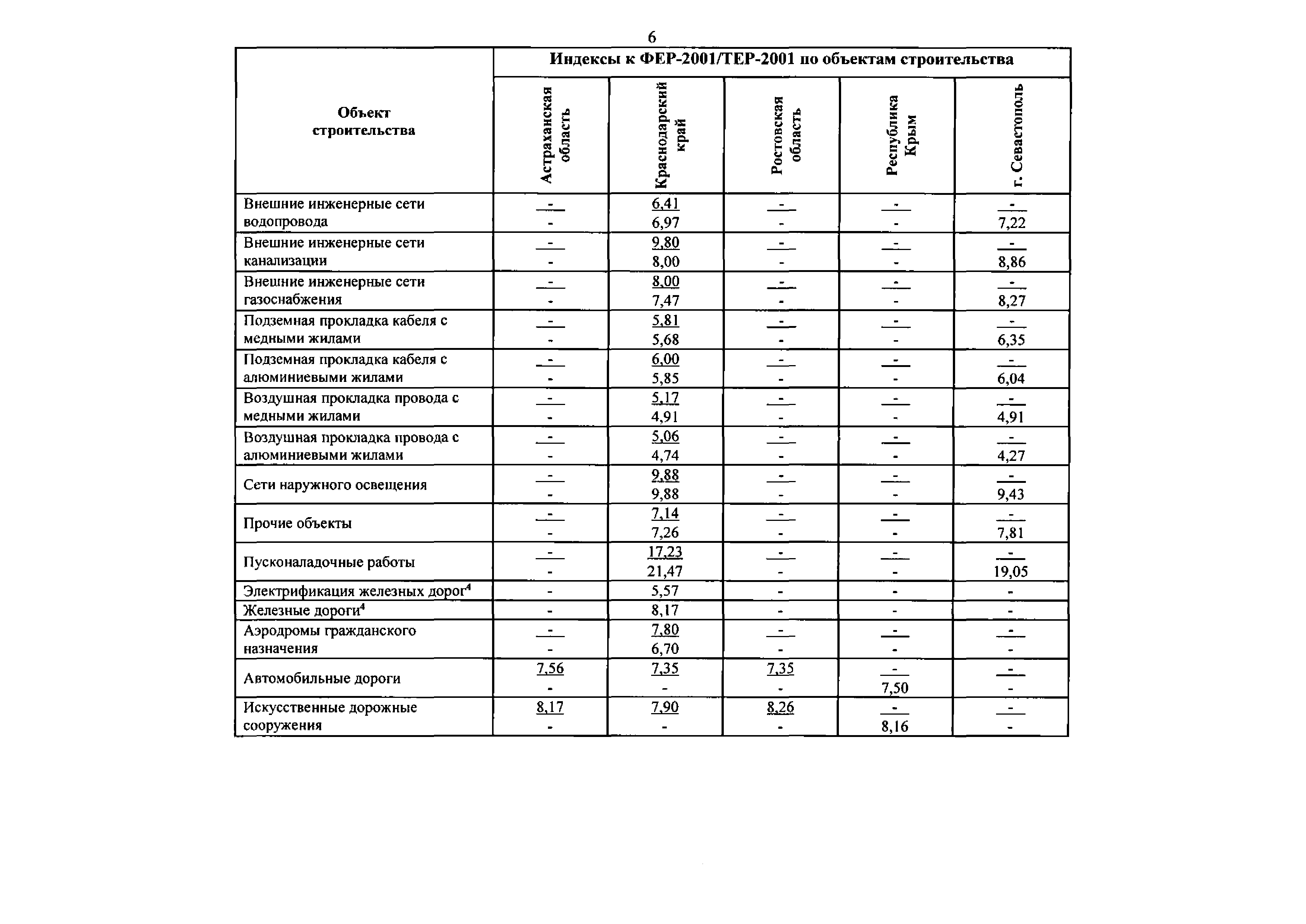Письмо 51579-ДВ/09