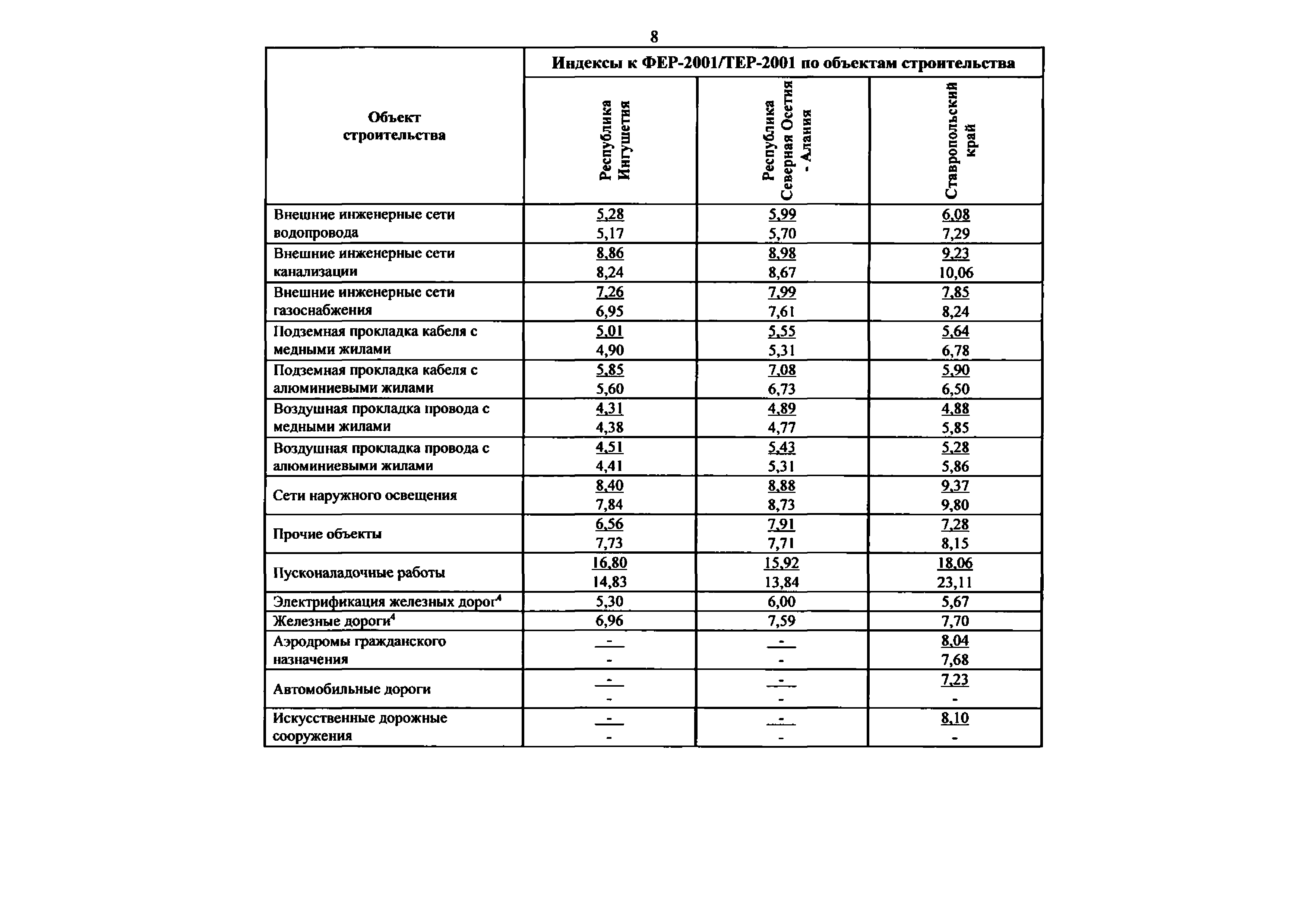 Письмо 51579-ДВ/09