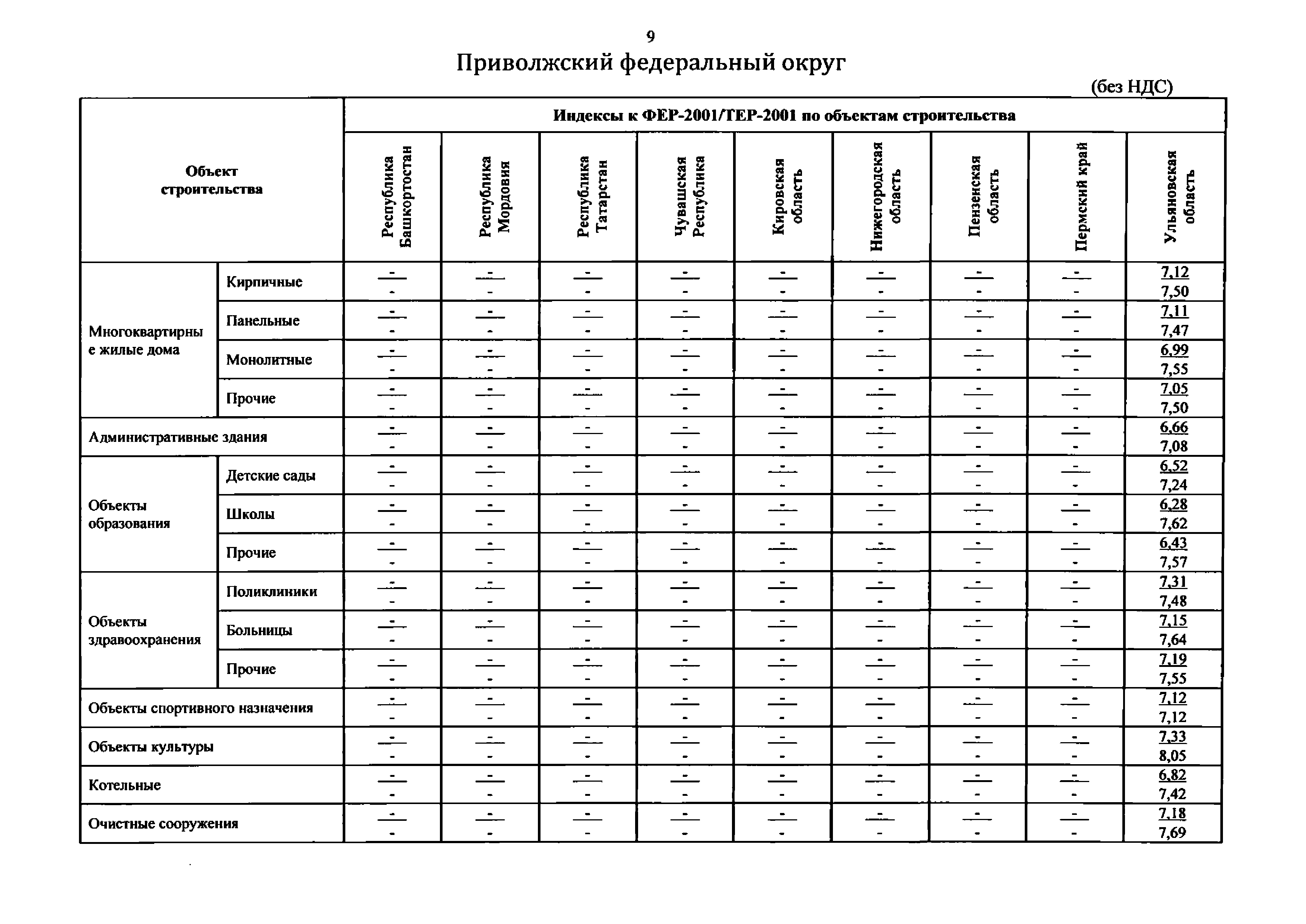 Письмо 51579-ДВ/09