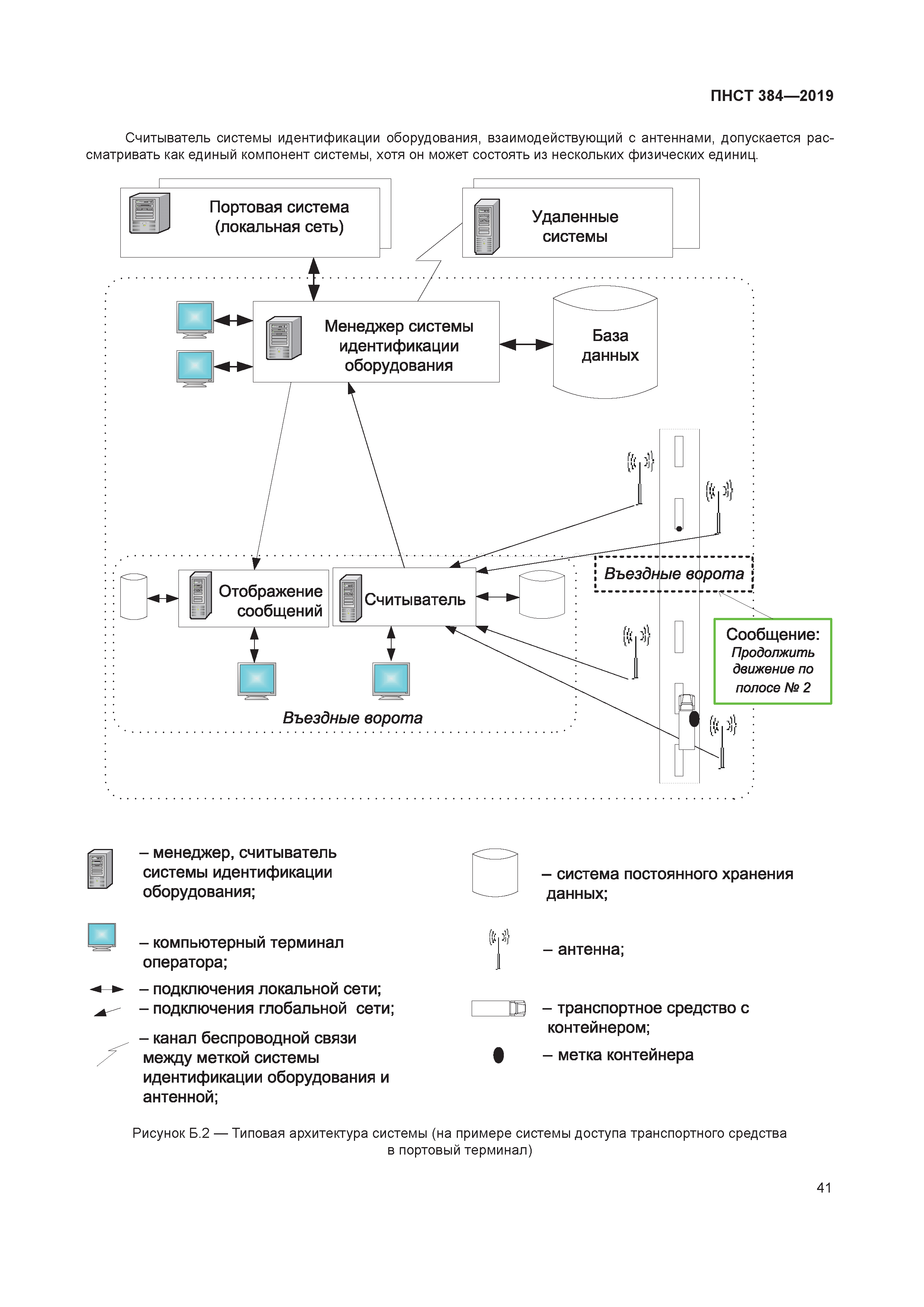 ПНСТ 384-2019