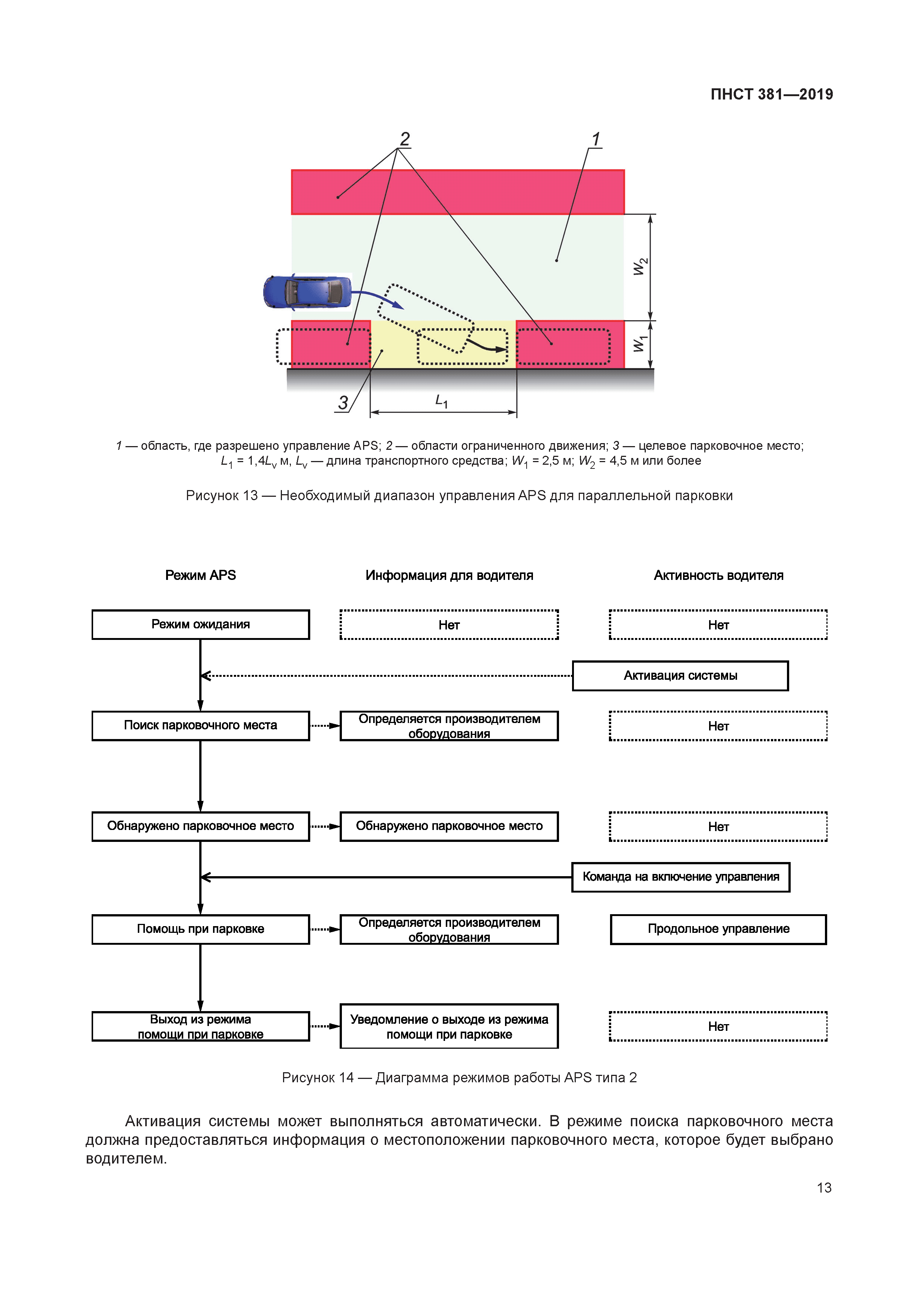 ПНСТ 381-2019