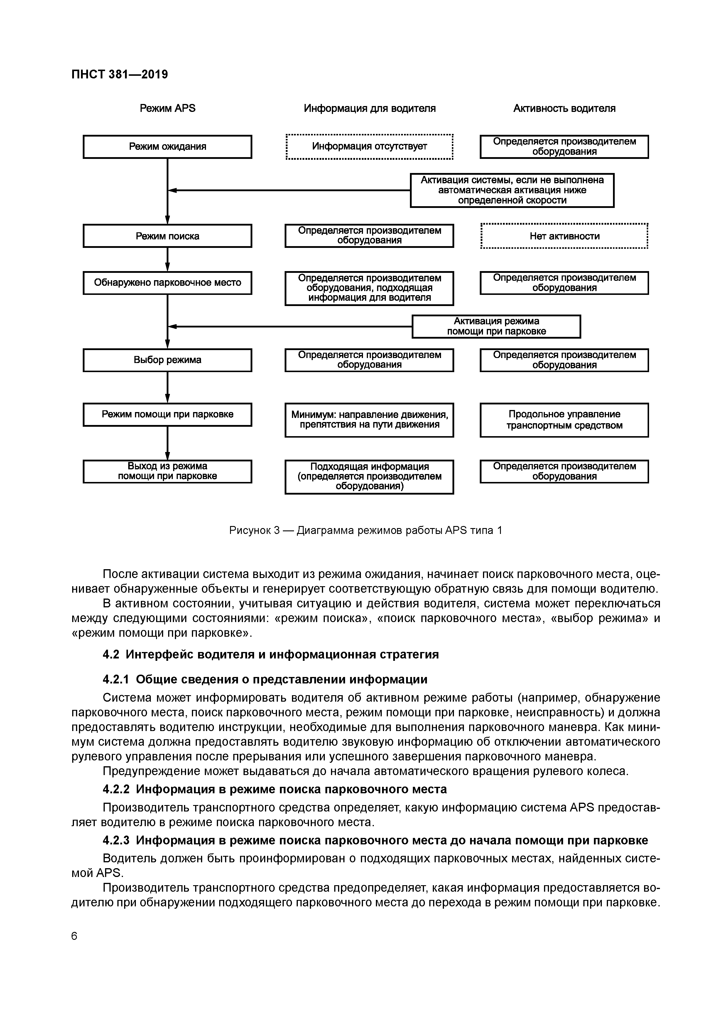 ПНСТ 381-2019