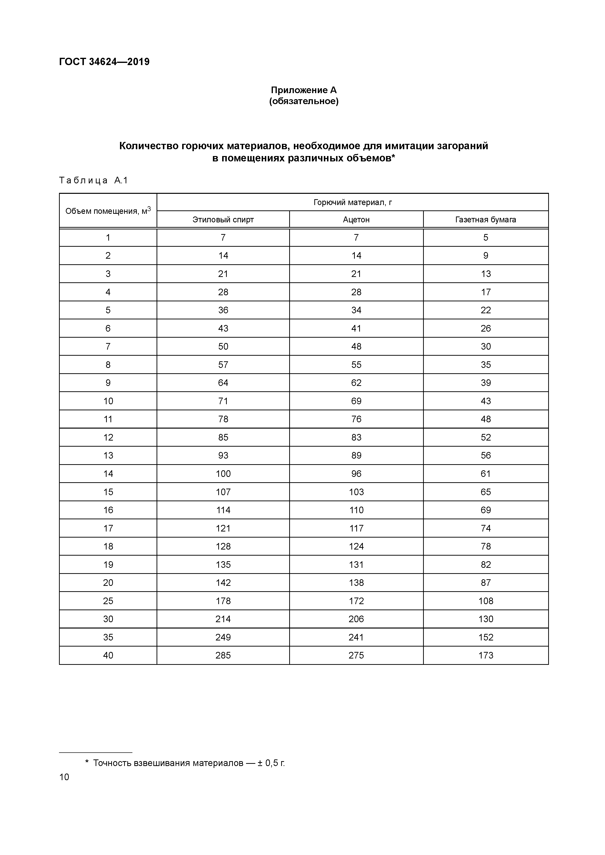 ГОСТ 34624-2019