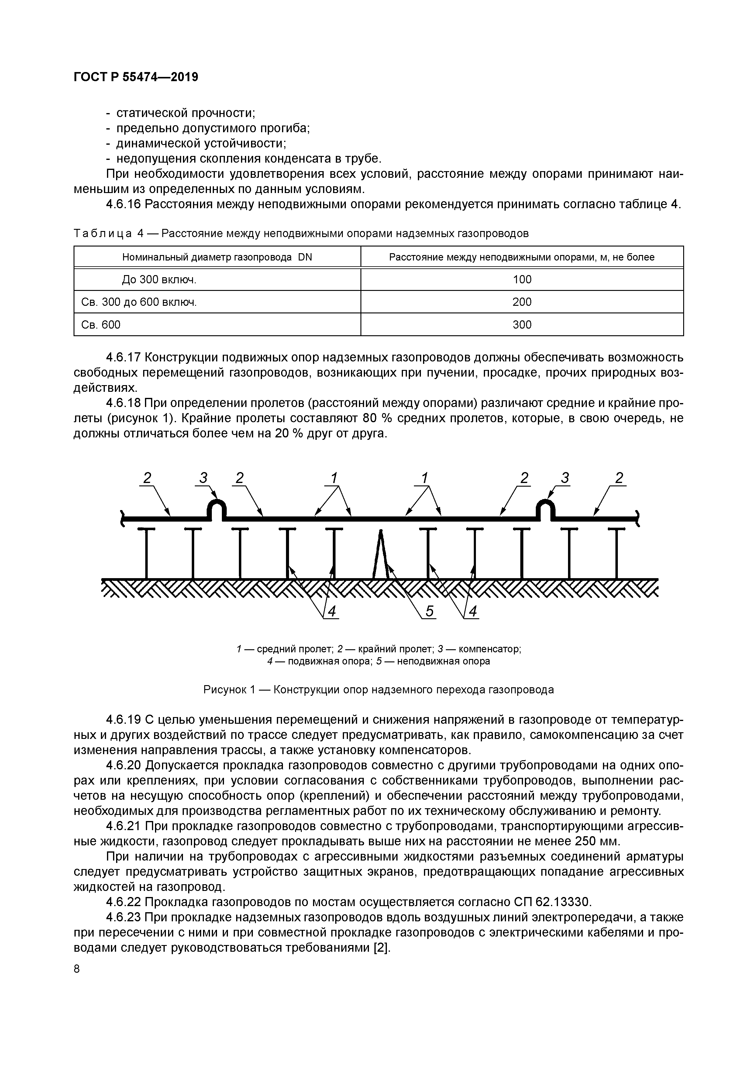 ГОСТ Р 55474-2019