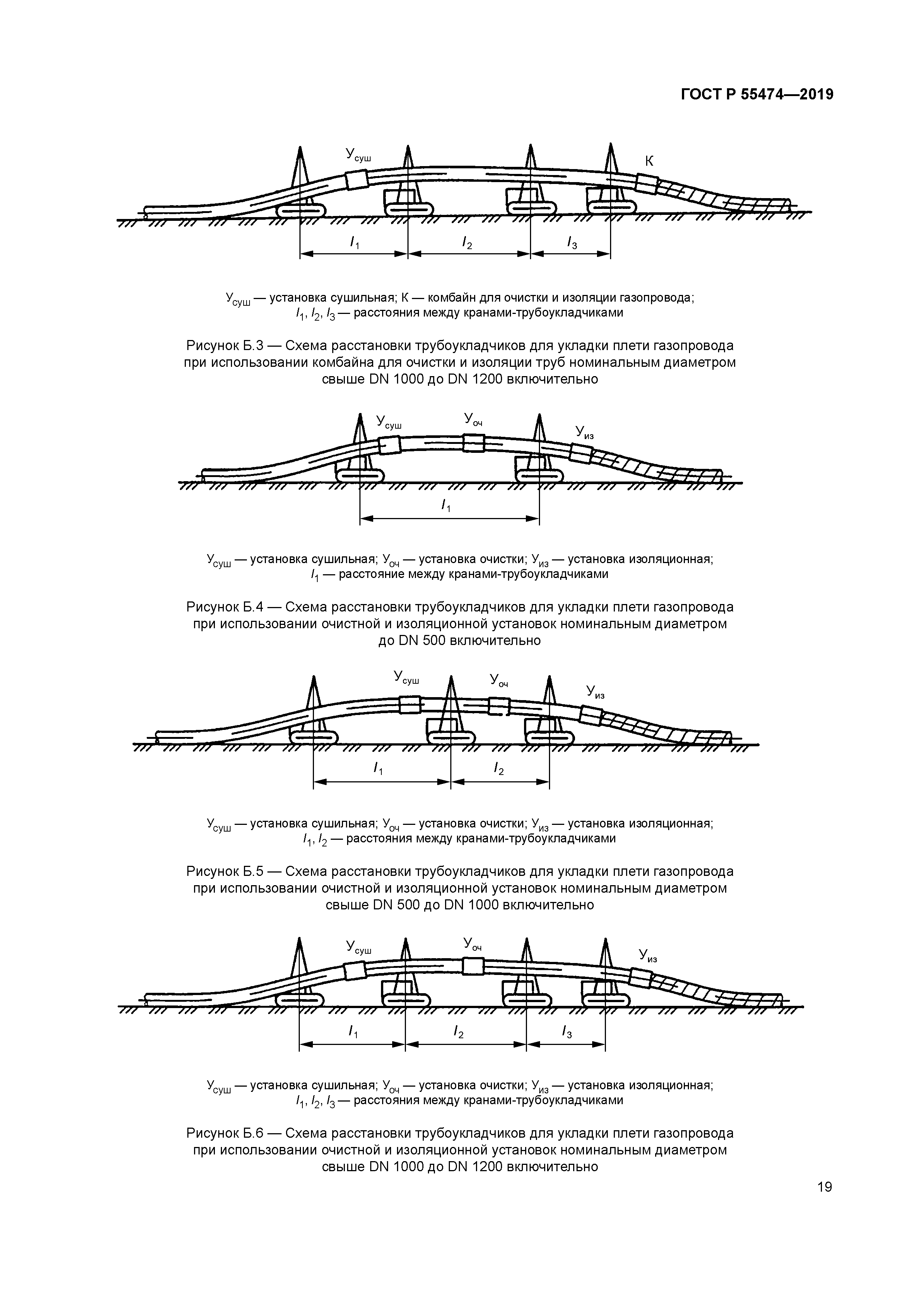 ГОСТ Р 55474-2019