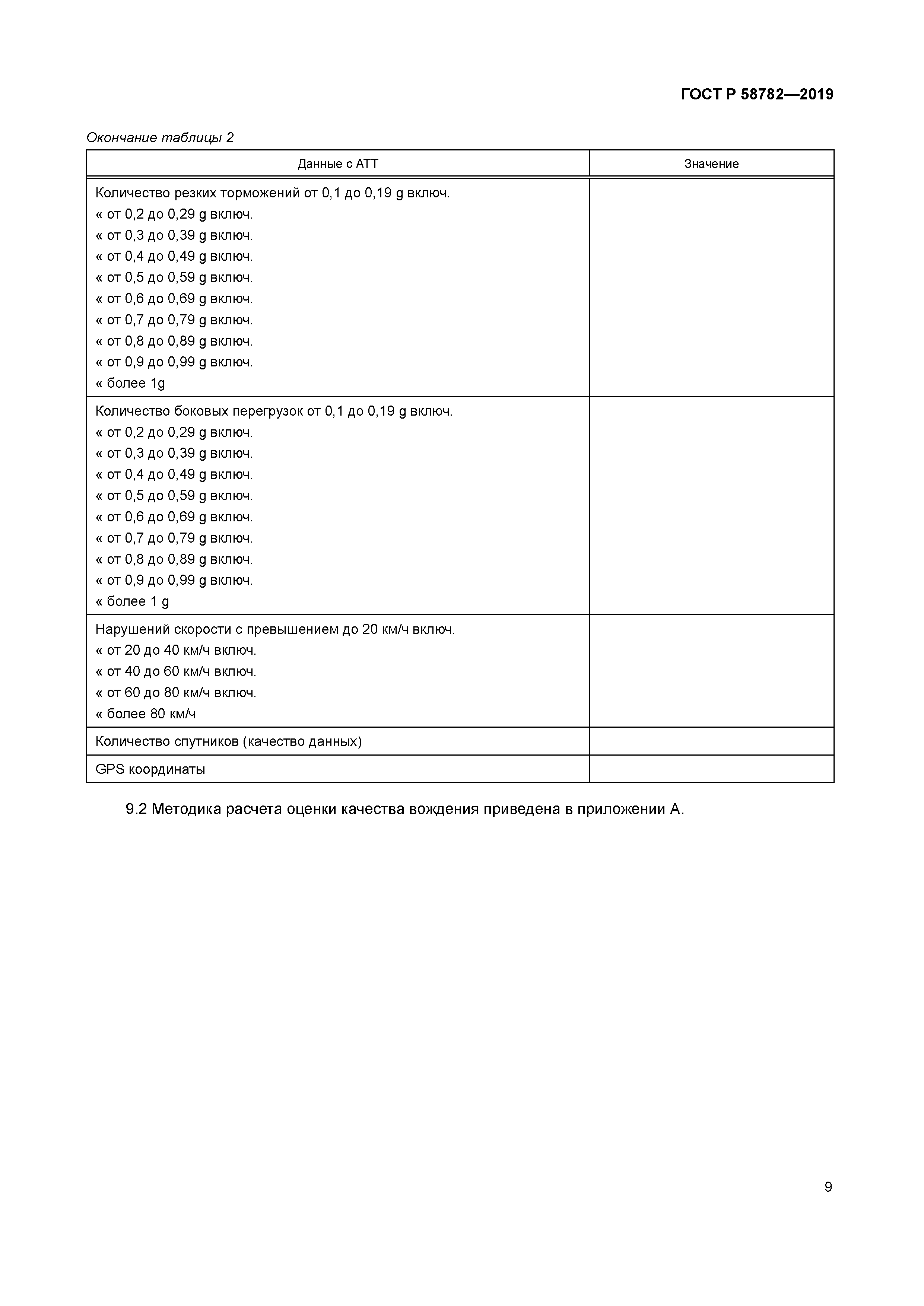 ГОСТ Р 58782-2019