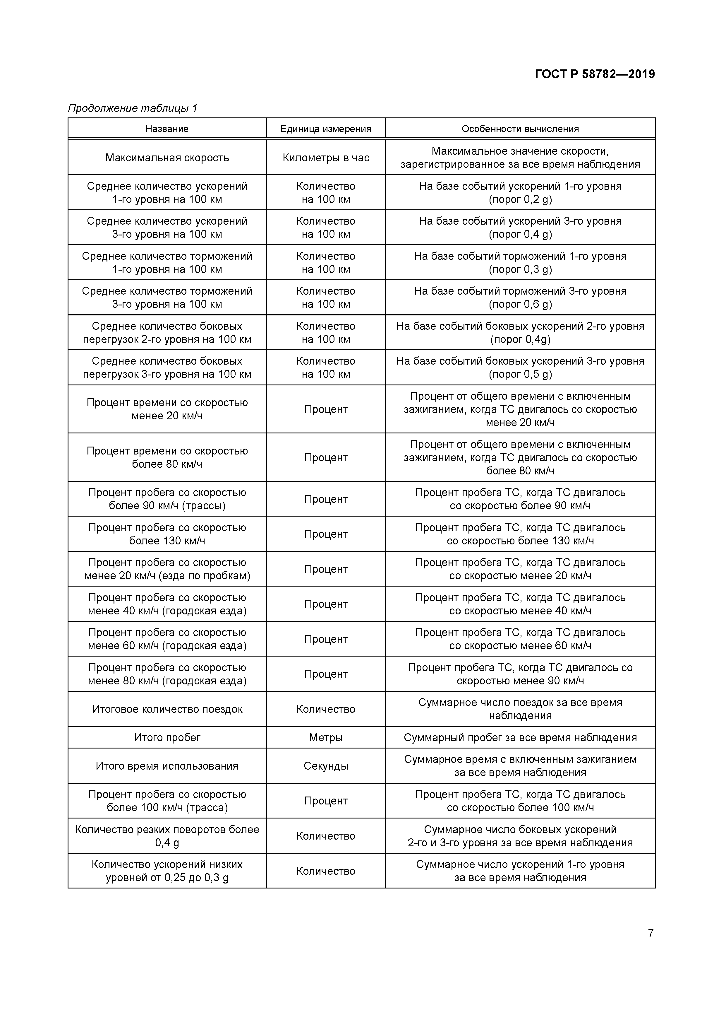 ГОСТ Р 58782-2019