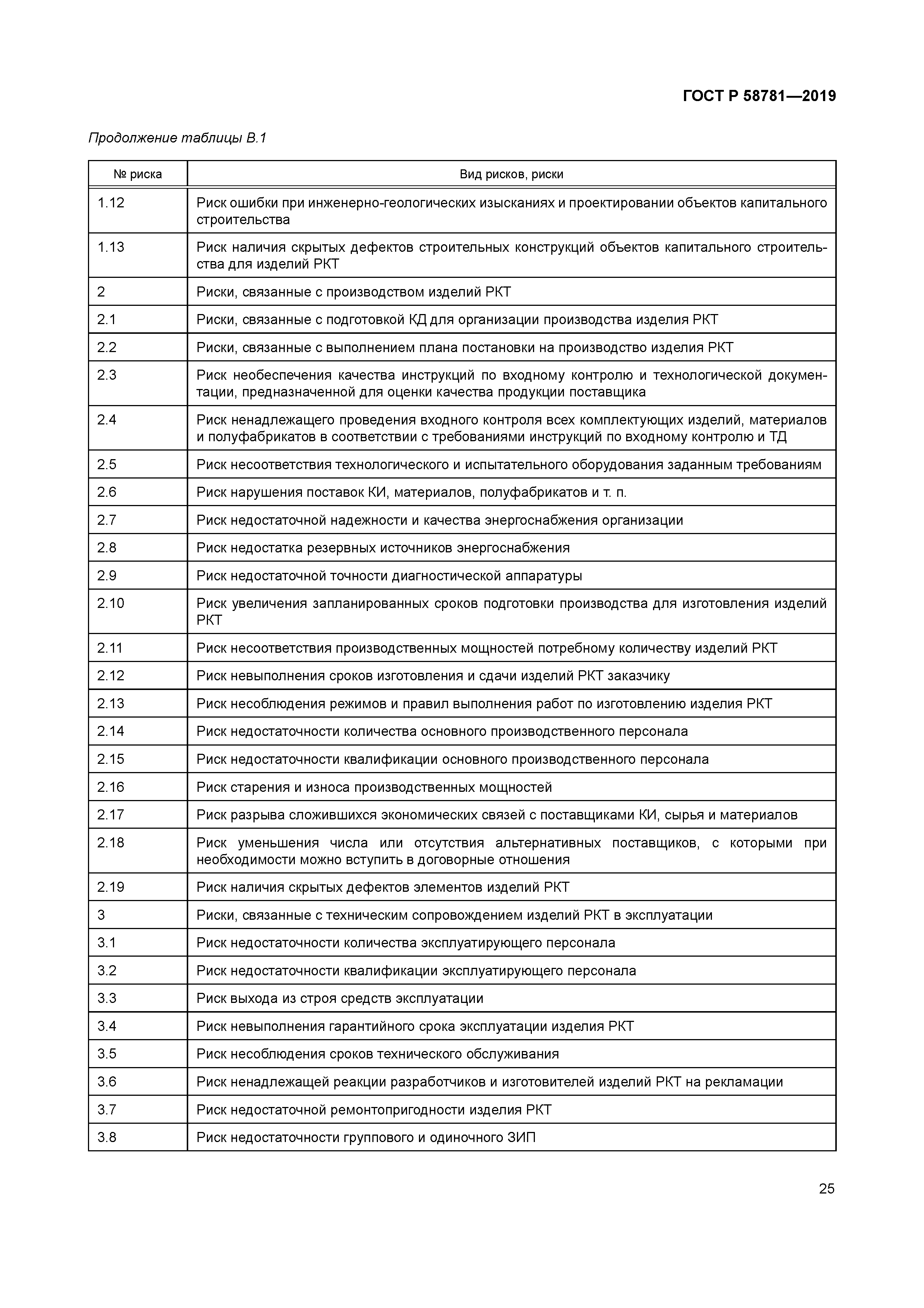 ГОСТ Р 58781-2019