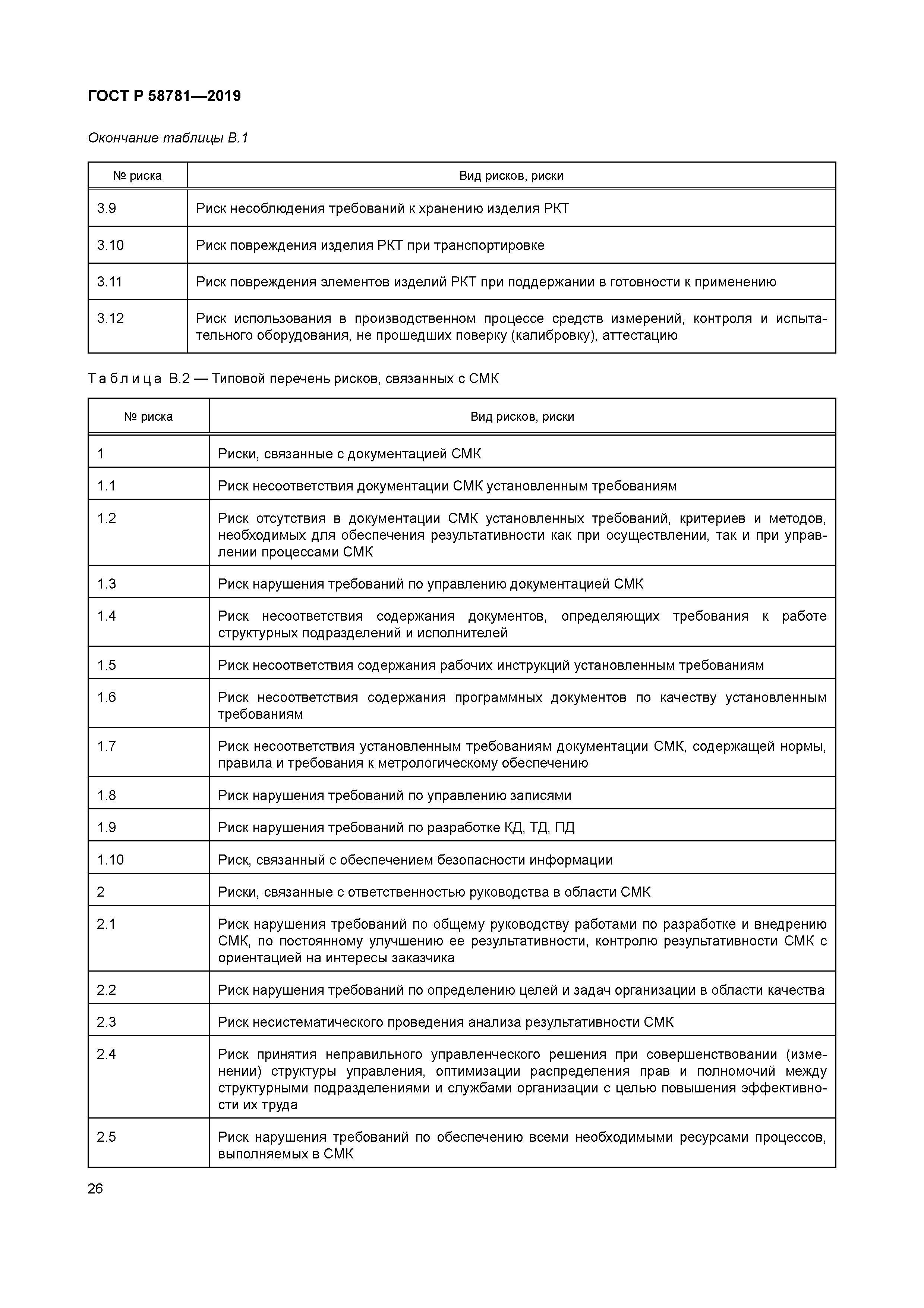 ГОСТ Р 58781-2019