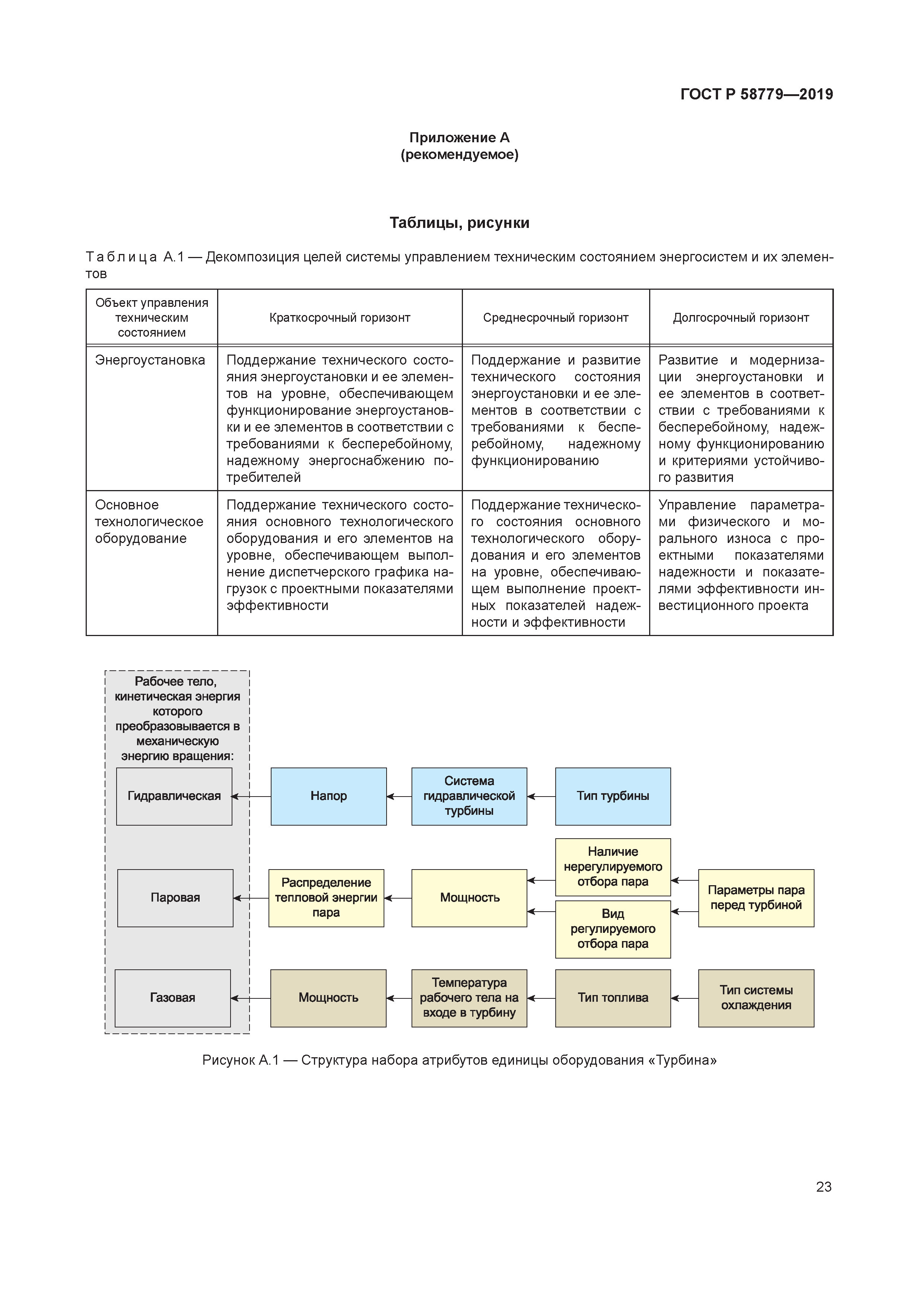 ГОСТ Р 58779-2019