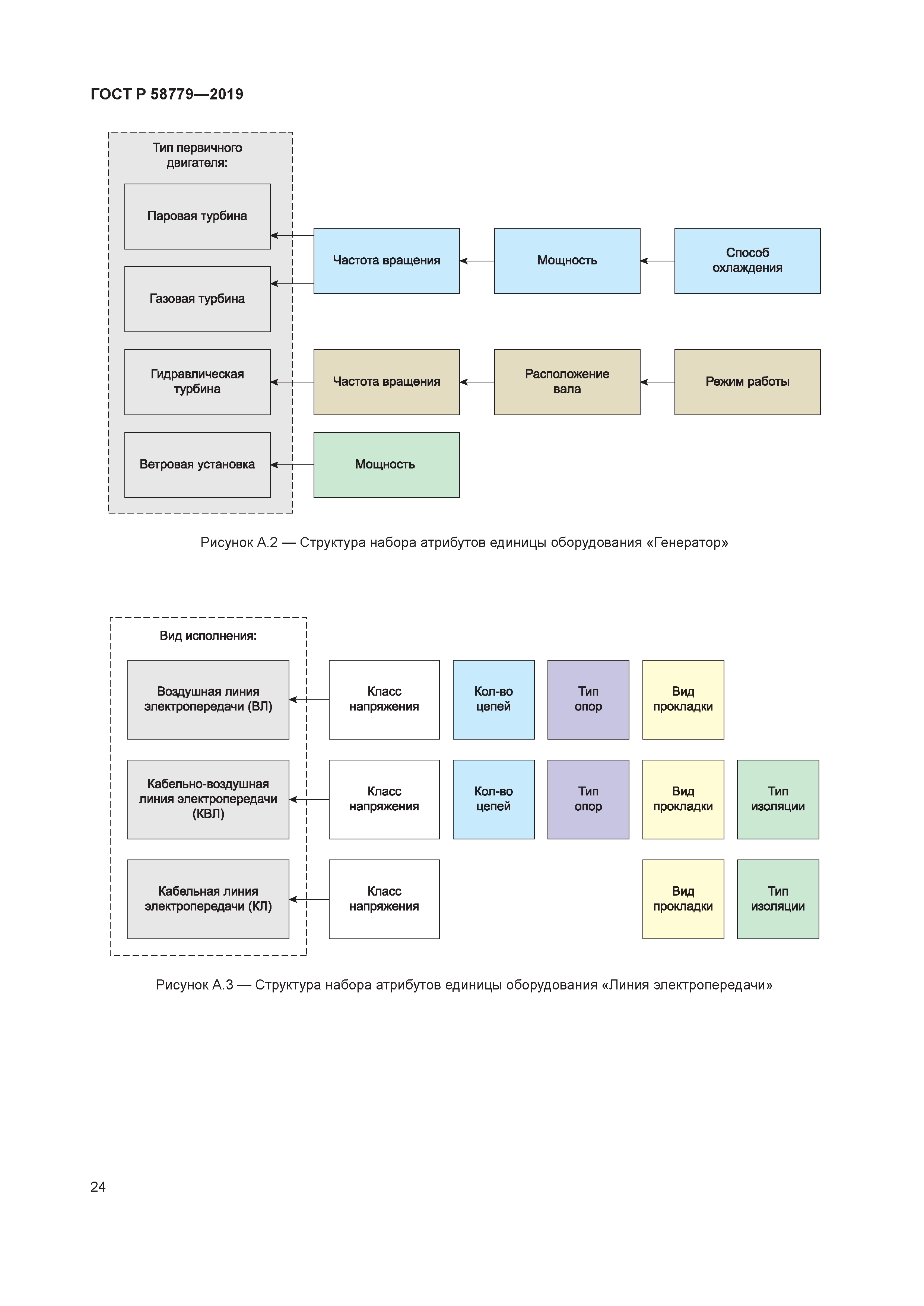 ГОСТ Р 58779-2019