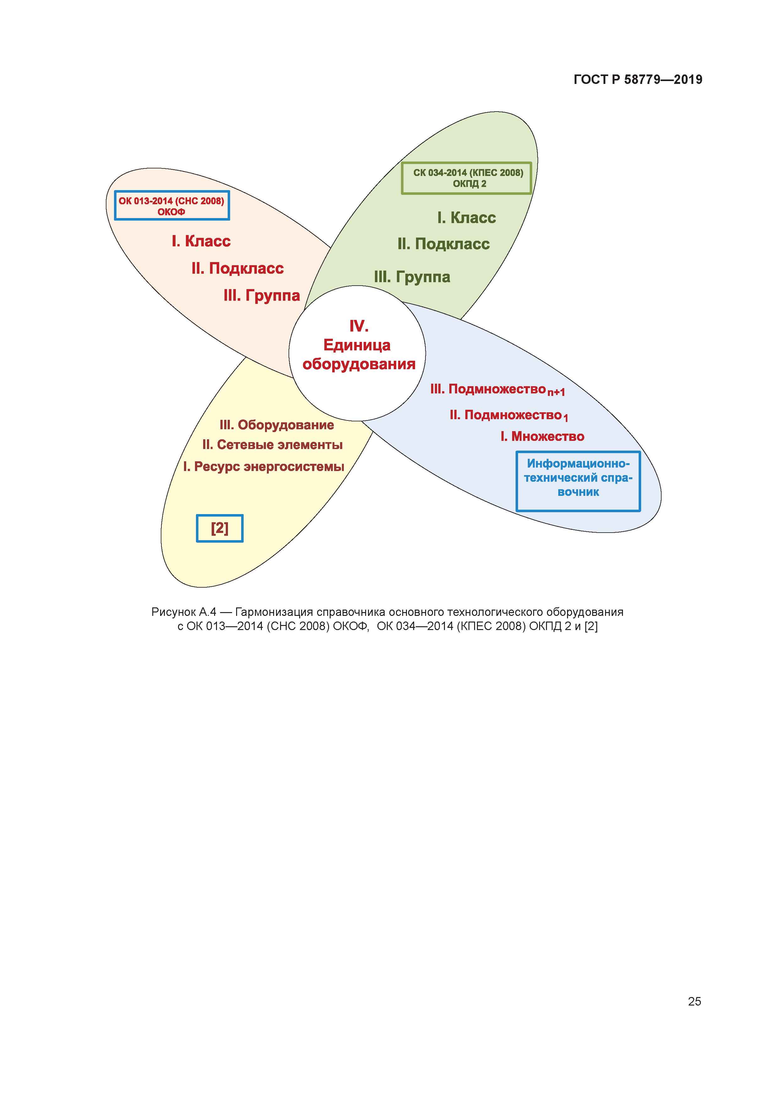 ГОСТ Р 58779-2019