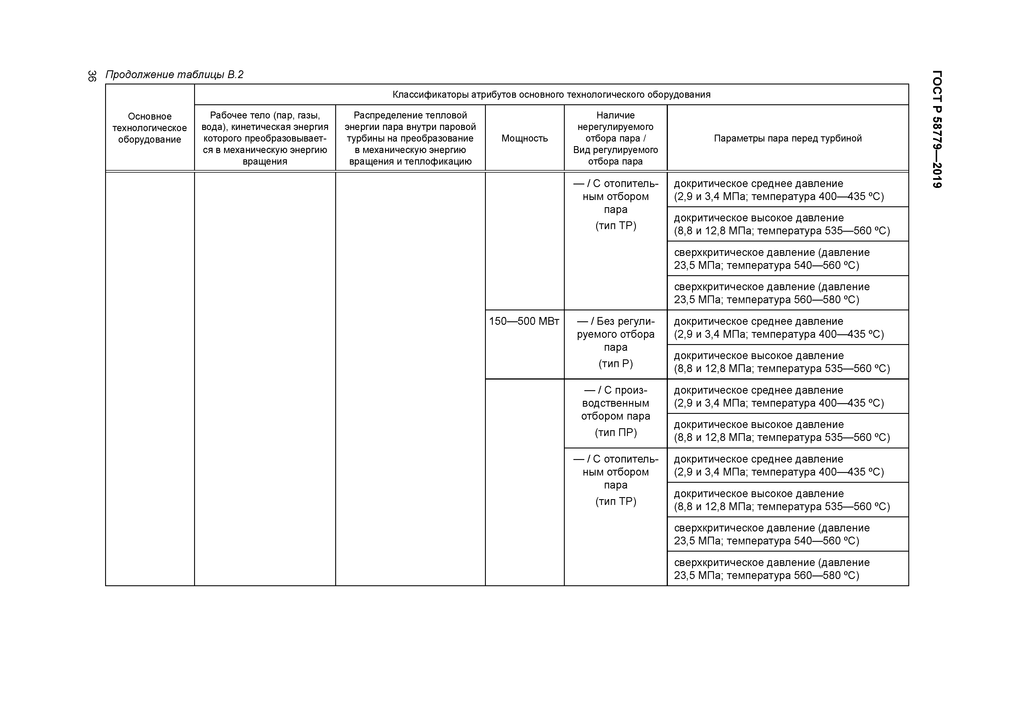 ГОСТ Р 58779-2019