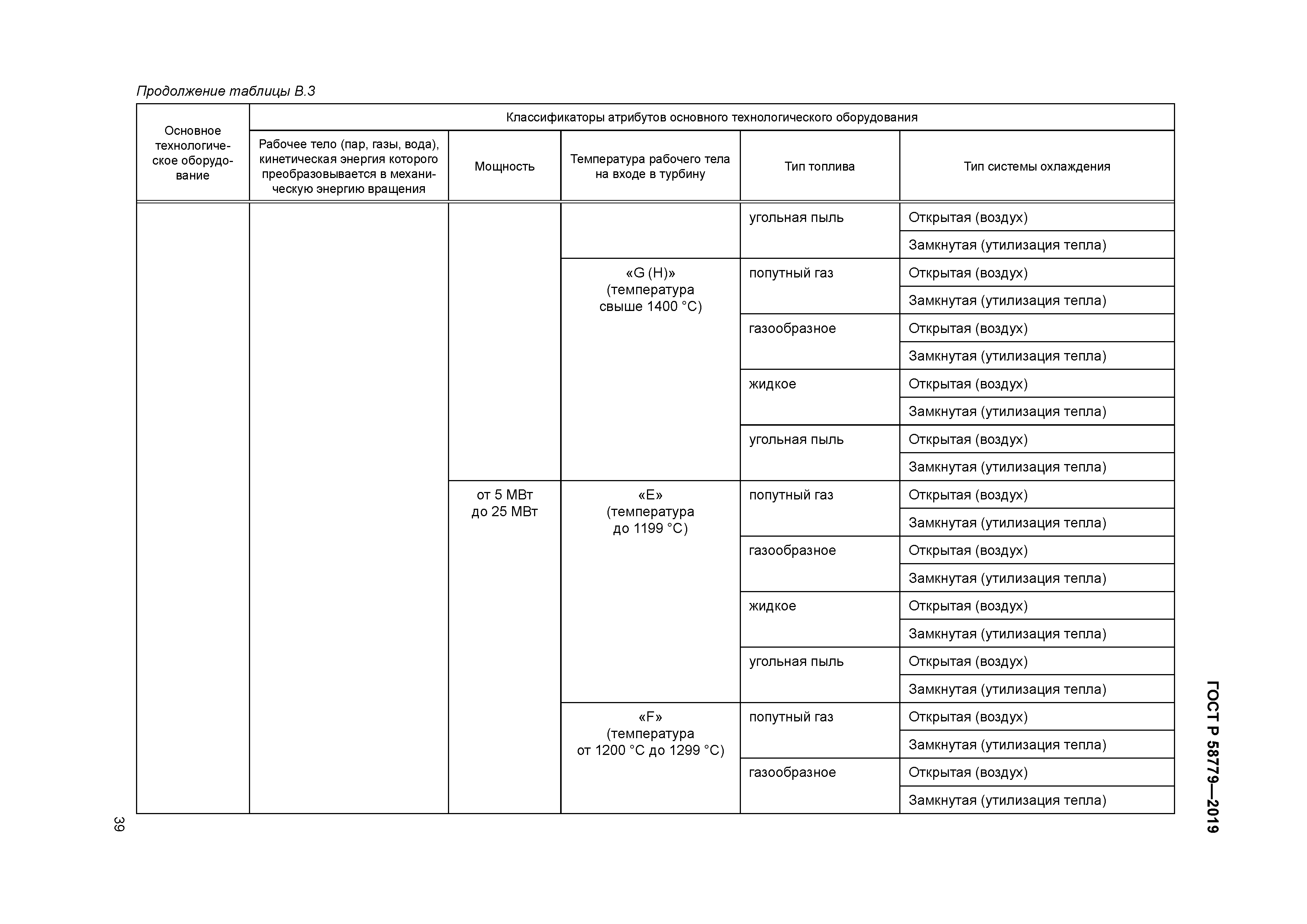ГОСТ Р 58779-2019
