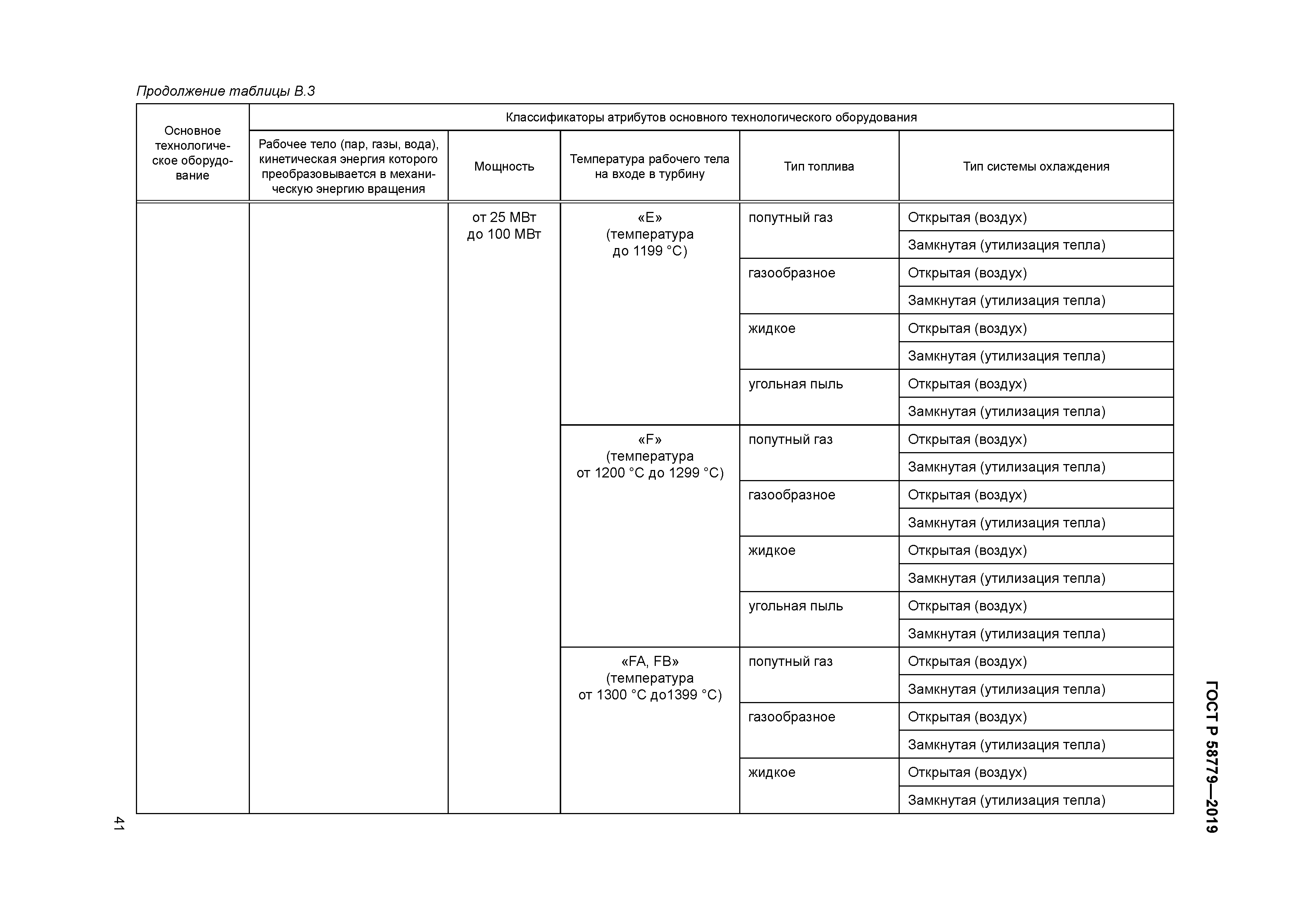 ГОСТ Р 58779-2019